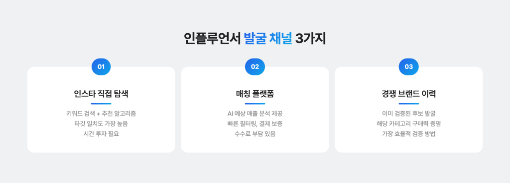 공구할 인플루언서를 찾는 채널 3가지