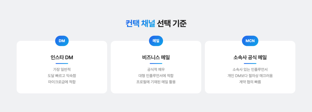 인플루언서에게 컨택하는 방법 3가지 비교