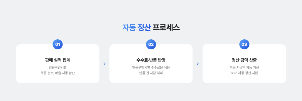 공구플랫폼 자동 정산 프로세스
