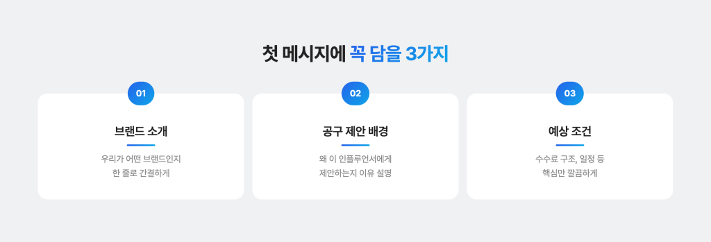 응답 확률을 높이는 인플루언서 협업 제안 메시지 작성법