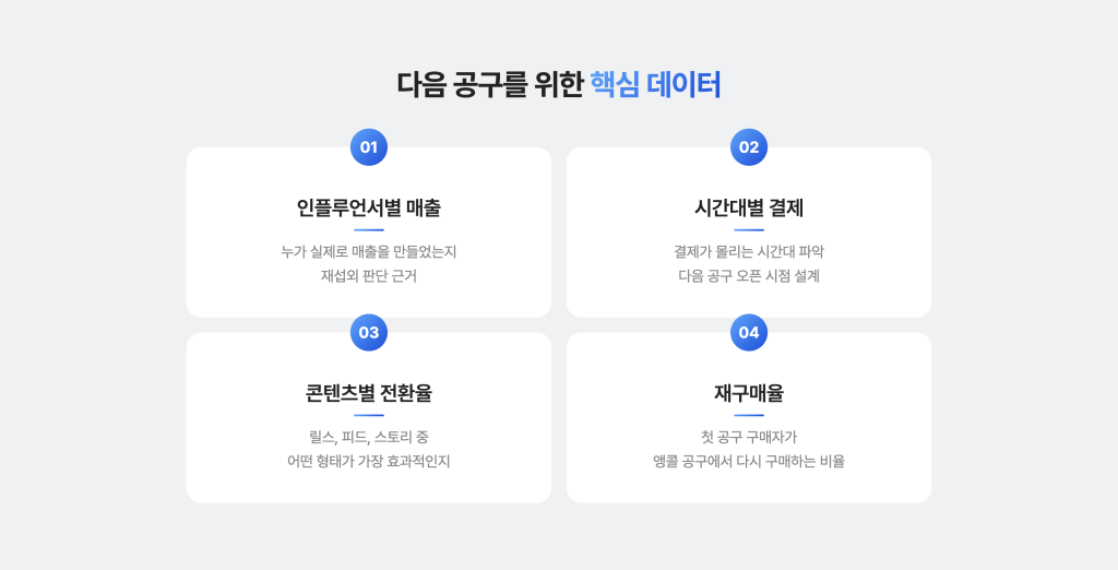 첫 공구로 다음 공구를 최적화하기 위해 반드시 알아야 할 핵심 데이터 4가지