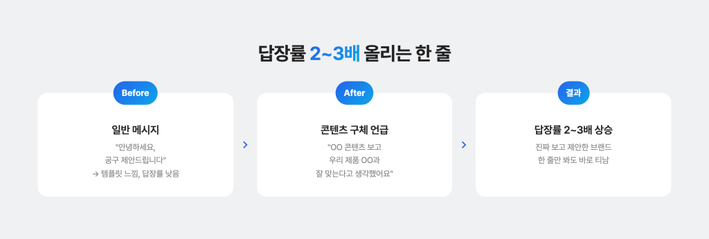 인플루언서의 답장률을 높이기 위한 메시지 기획 방법