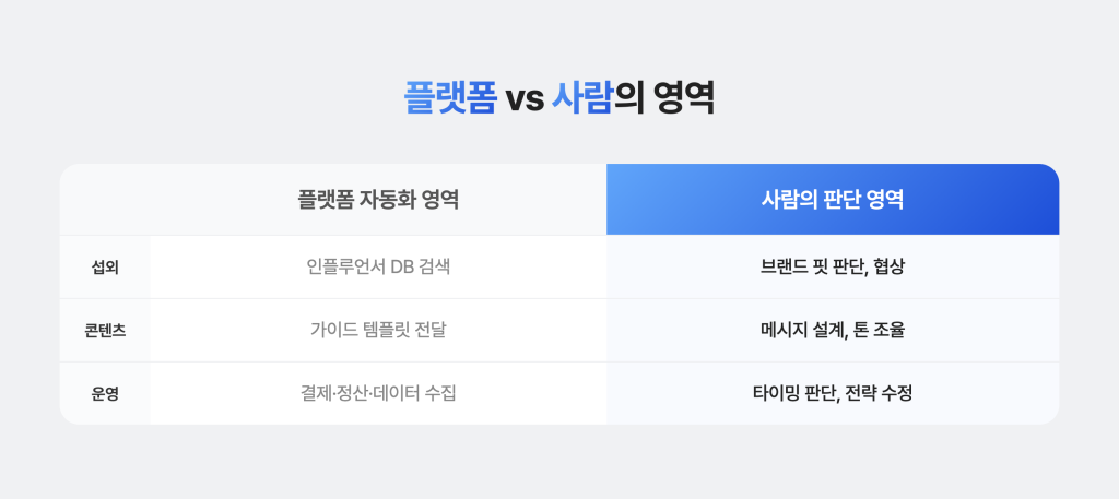 공구플랫폼을 써도 전문가의 판단이 필요한 이유