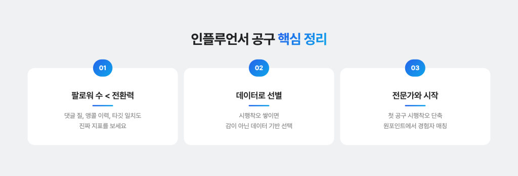 인플루언서 공구 진행의 핵심 정리!