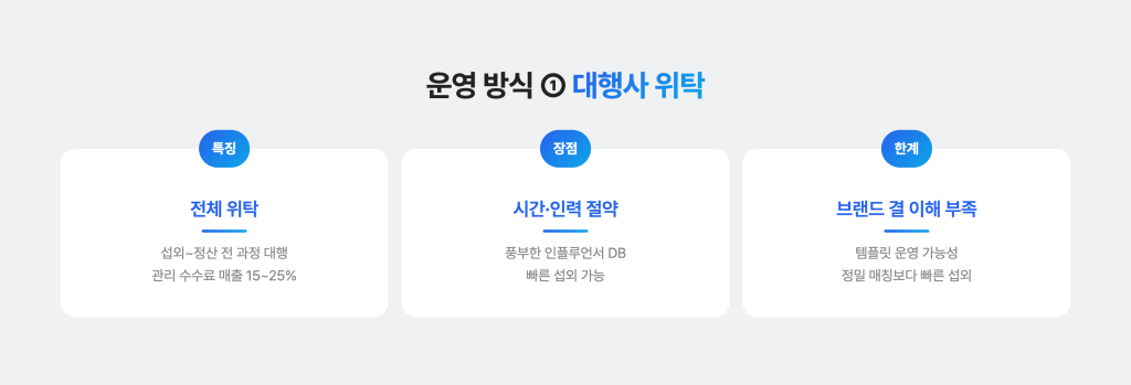 인플루언서 공구 비용 완전정복 : 계약 구조부터 예산별 전략까지 인플루언서 공구 운영 방식 1. 대행사 위탁 특징