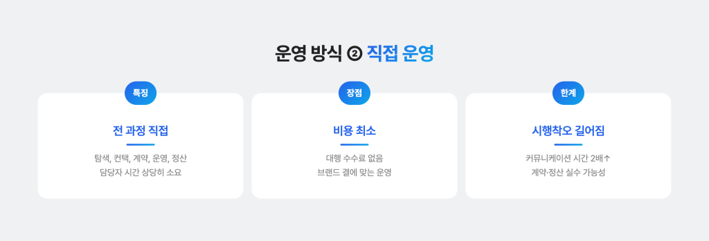 인플루언서 공구 비용 완전정복 : 계약 구조부터 예산별 전략까지 인플루언서 공구 운영 방식 2. 직접 운영 특징