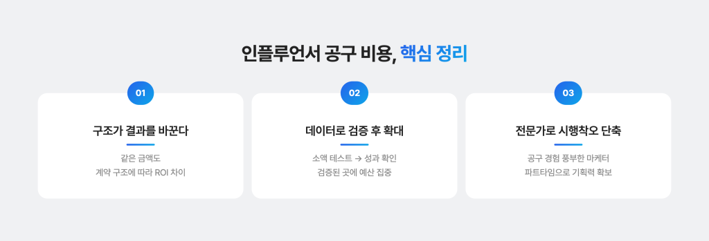 인플루언서 공구 비용 완전정복 : 계약 구조부터 예산별 전략까지 2026년 인플루언서 공구 비용 핵심 포인트 3가지