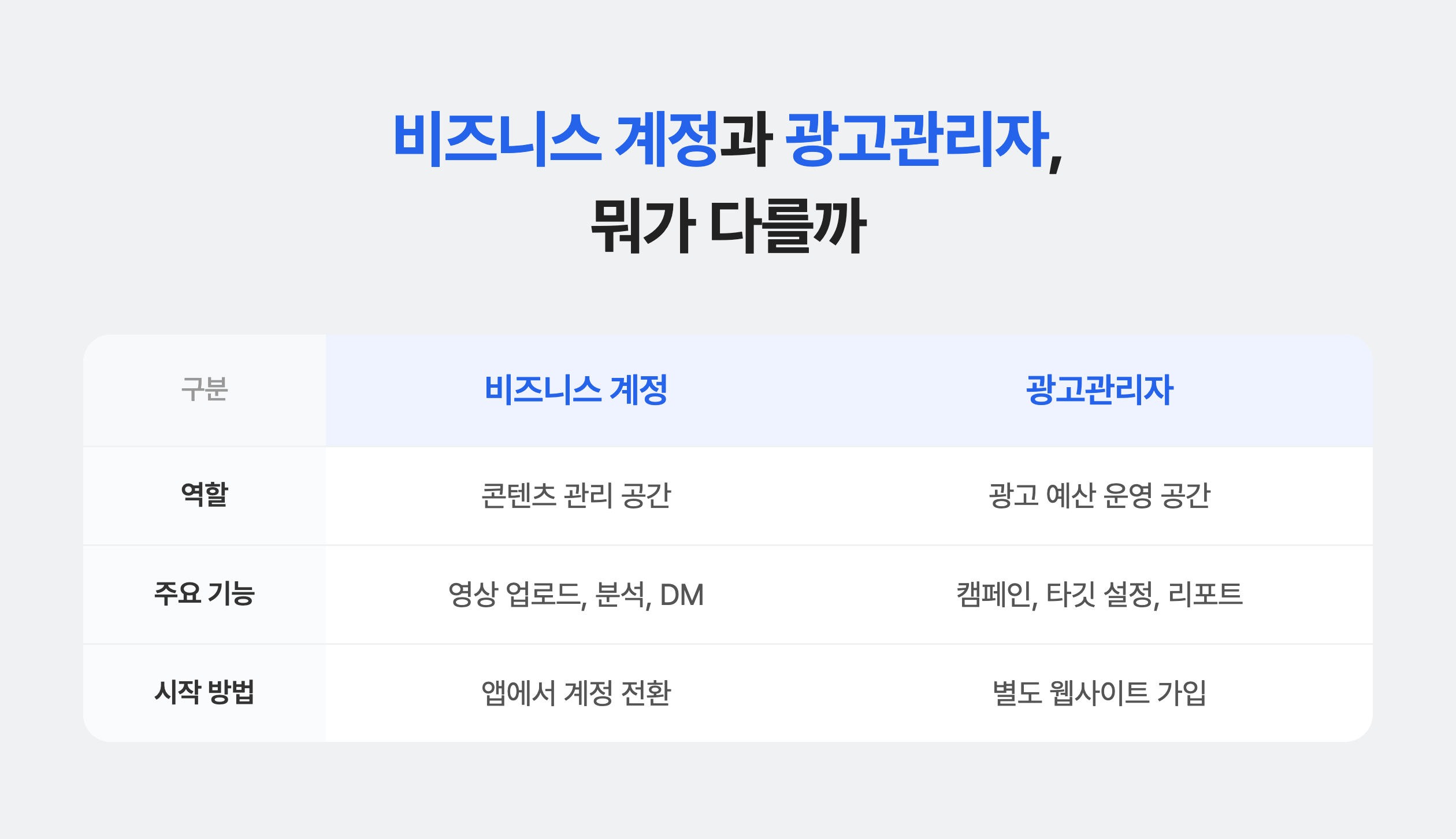 틱톡 비즈니스 계정과 광고 관리자 차이점 비교 표