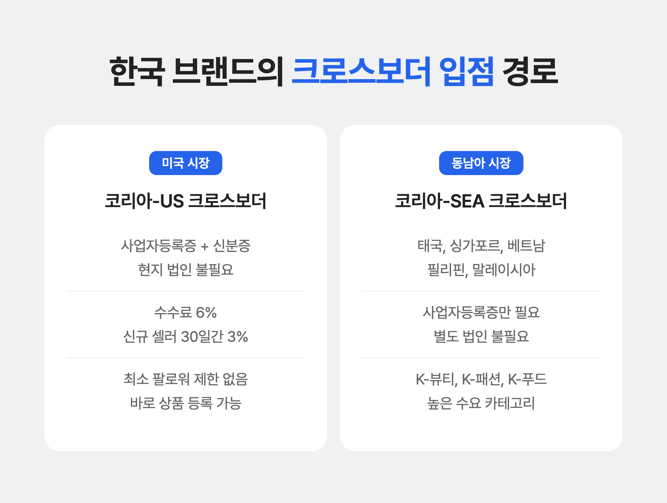 한국 브랜드가 틱톡 크로스보더 입점하는 두가지 방법