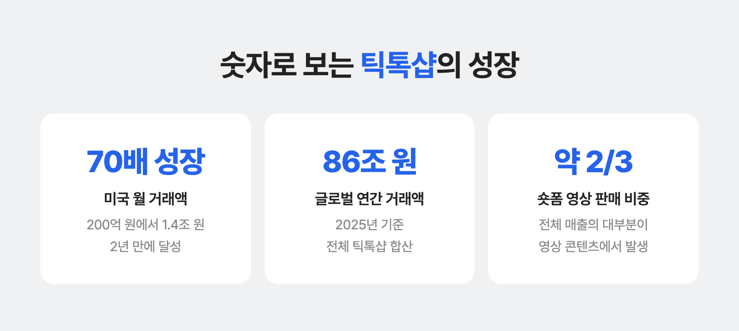 숫자로 보는 틱톡샵의 성장 속도