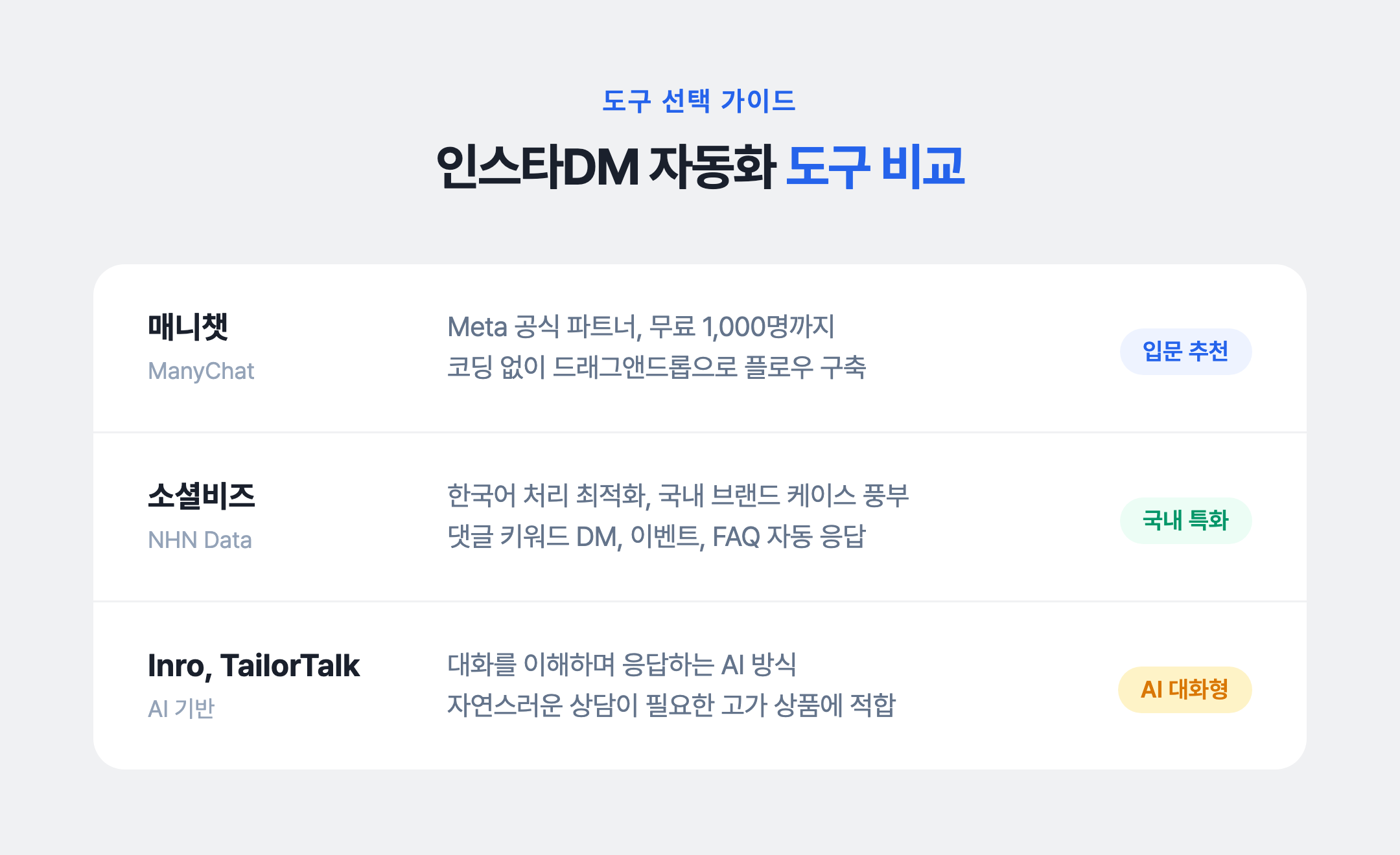 인스타그램 DM 자동발송 도구 비교