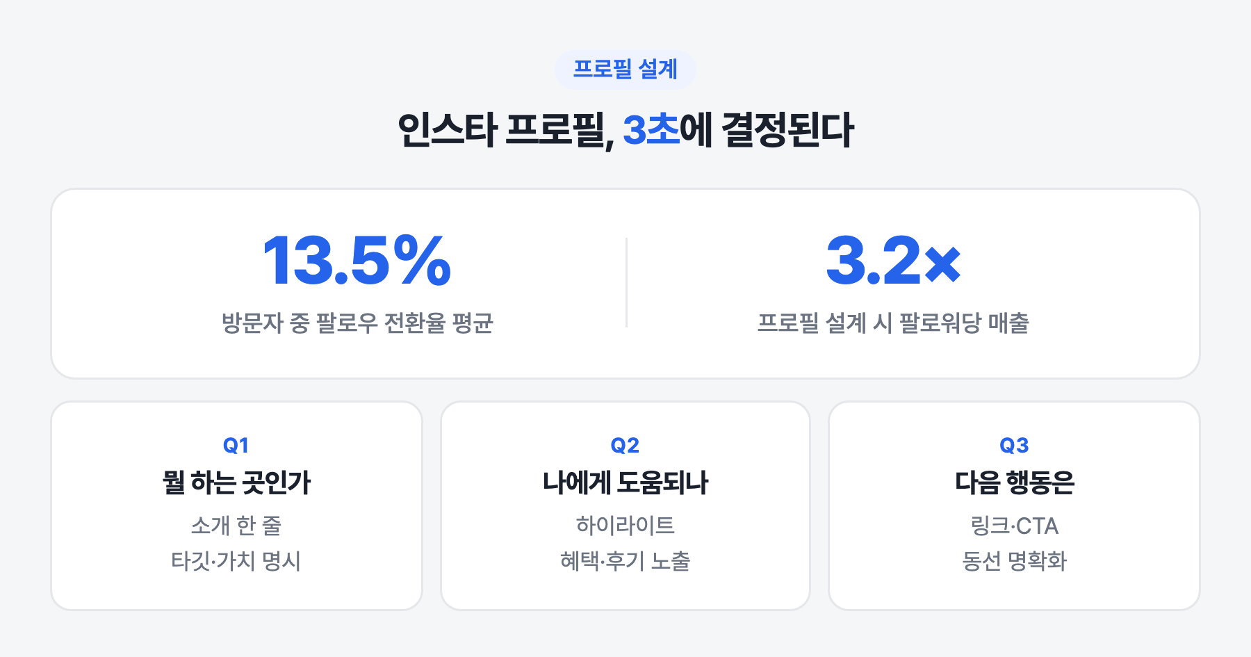 인스타 프로필, 3초에 결정된다