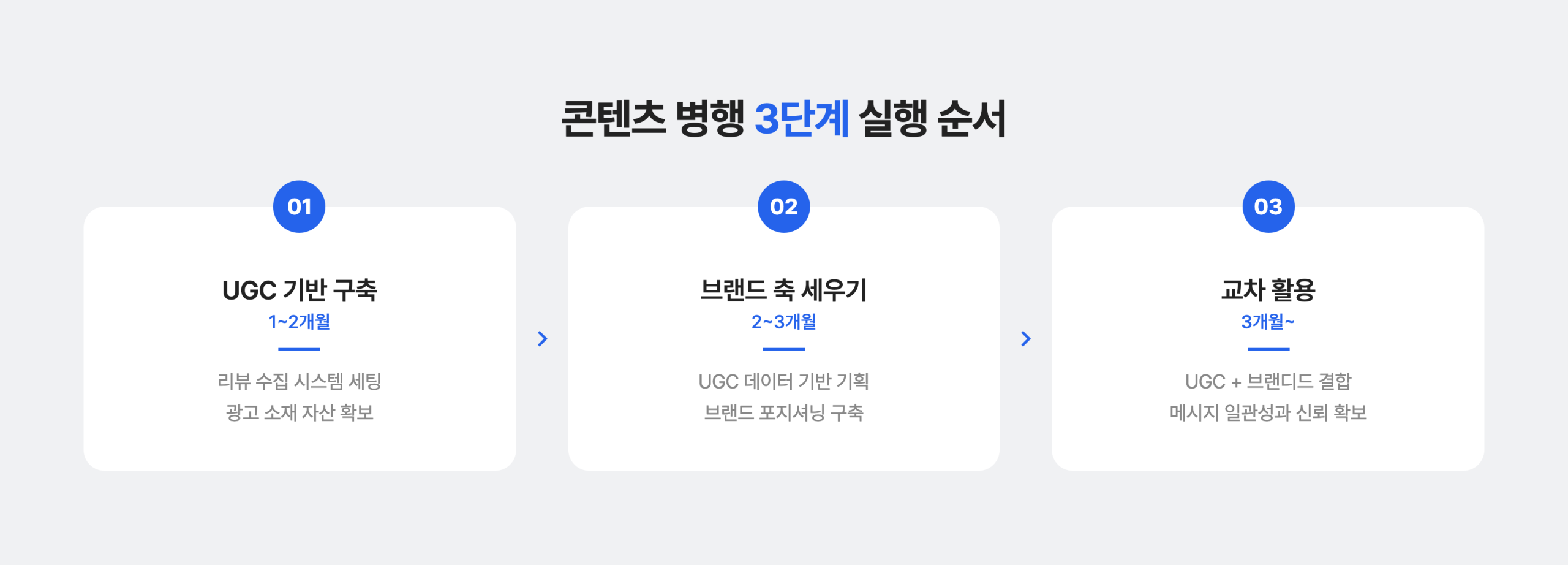브랜디드콘텐츠 vs UGC 병행을 위한 실행 순서 3단계