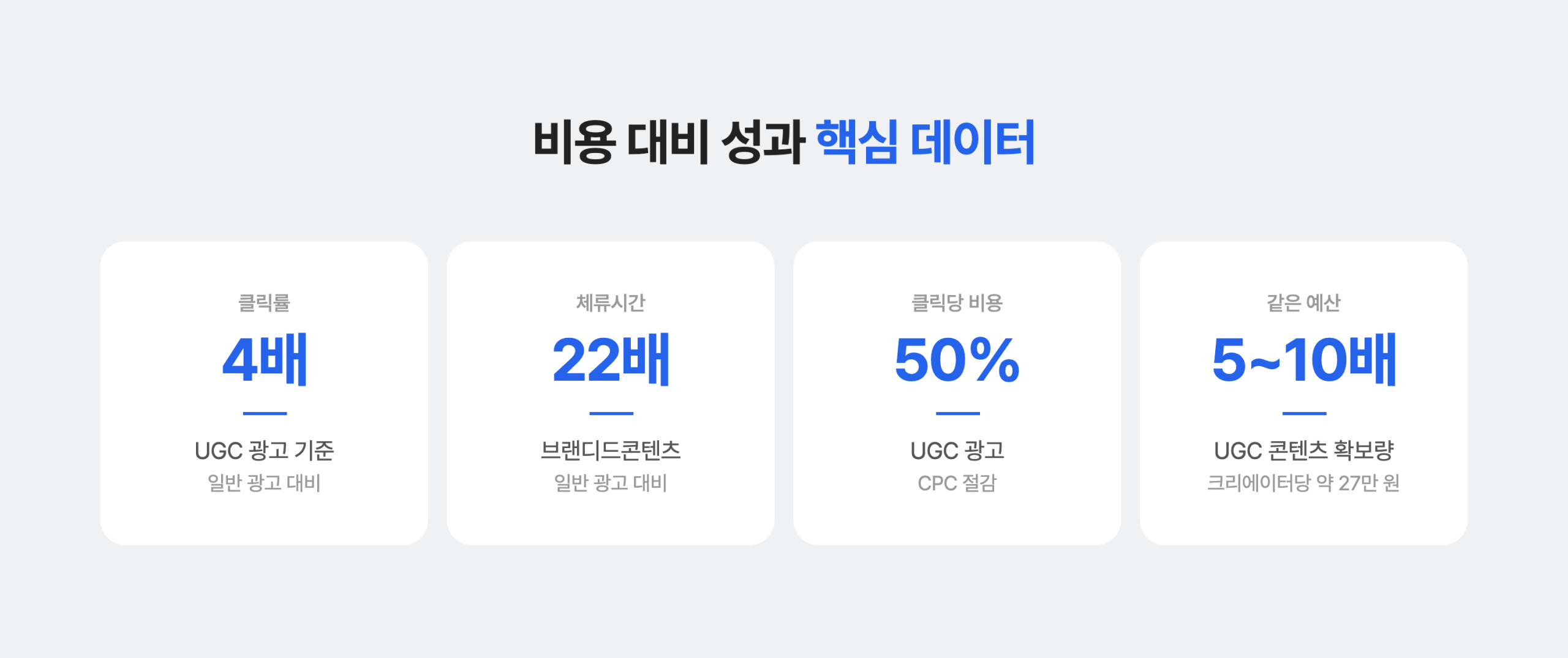 브랜디드콘텐츠 vs UGC 비용 대비 성과 비교 표