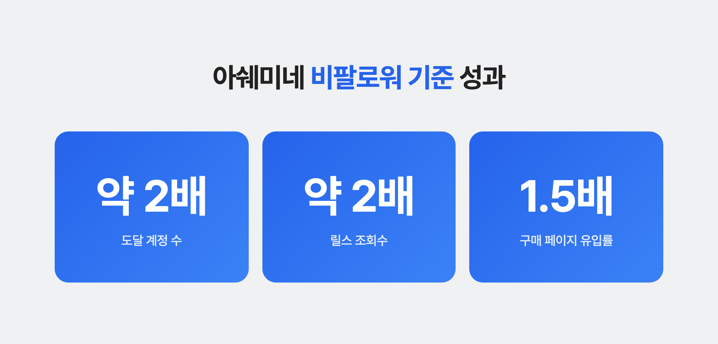 아쉐미네 비팔로워 기준 성과