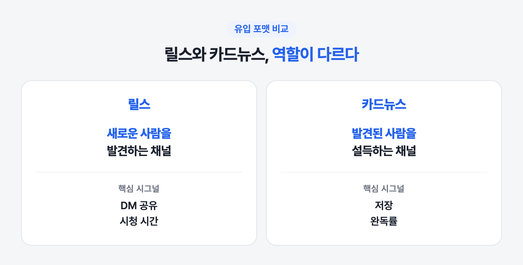 릴스와 카드뉴스, 역할이 다르다