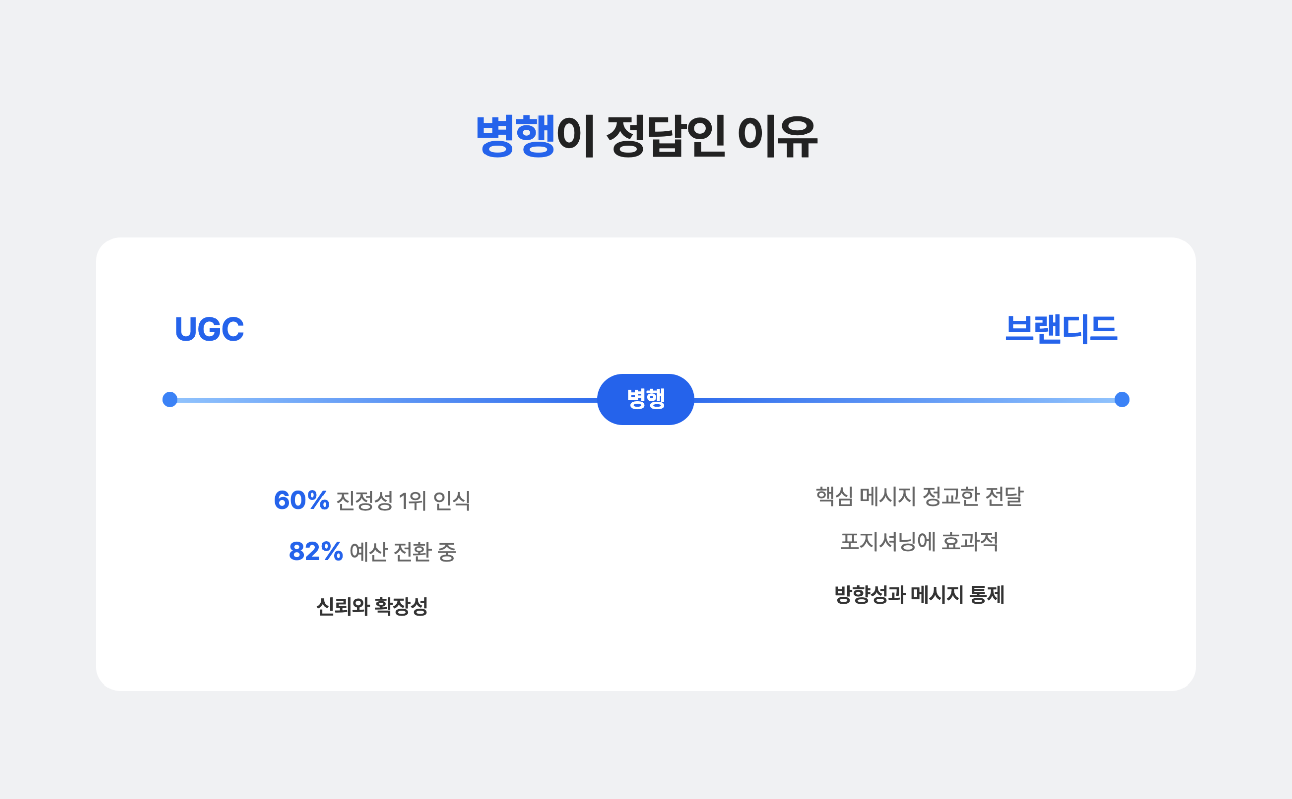 브랜디드콘텐츠 vs UGC, 병행하는 방법