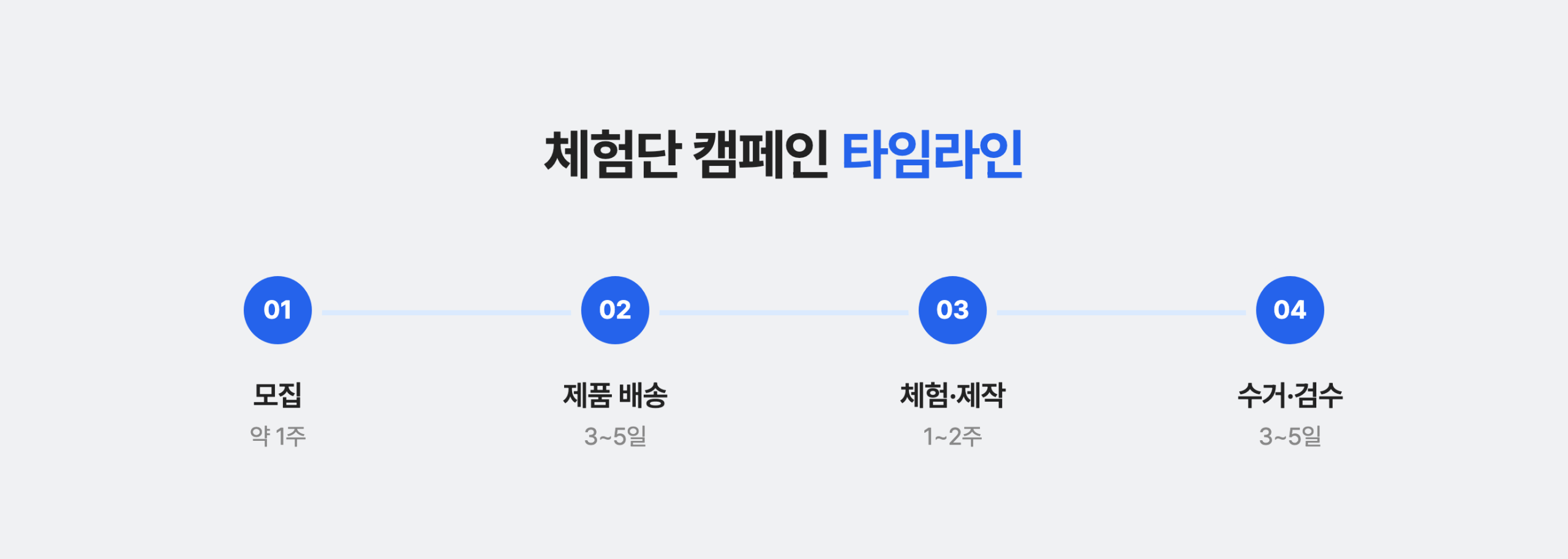 체험단 칠페인 타임라인