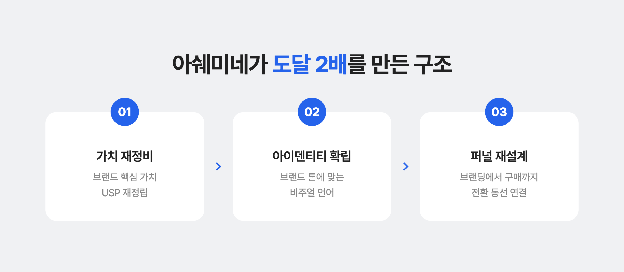 아쉐미네가 도달 2배를 만든 구조