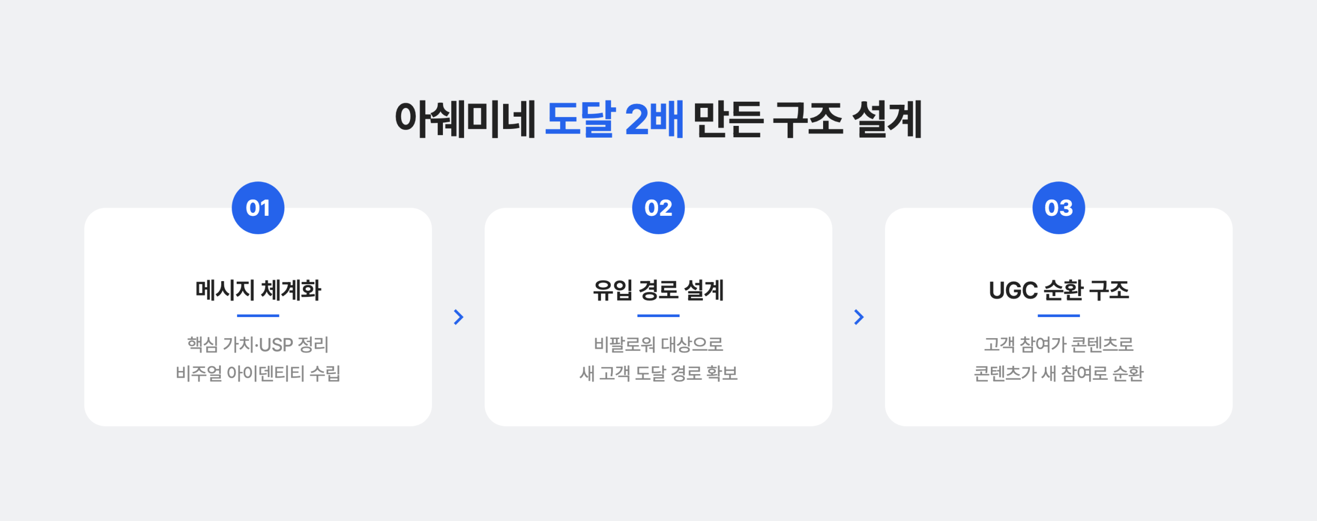 아쉐미네 도달 2배 만든 구조 설계