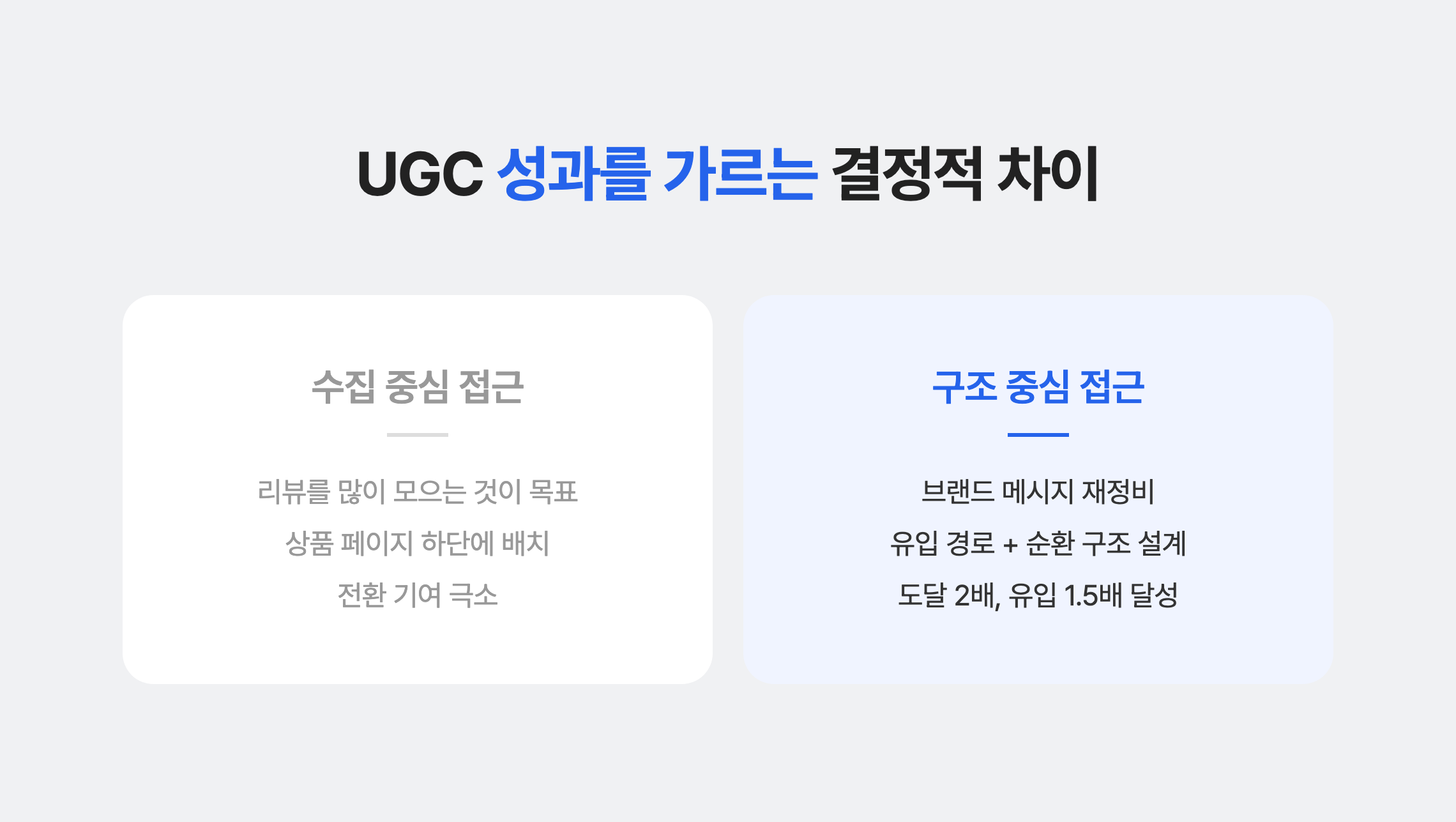 UGC 성과를 가르는 결정적 차이