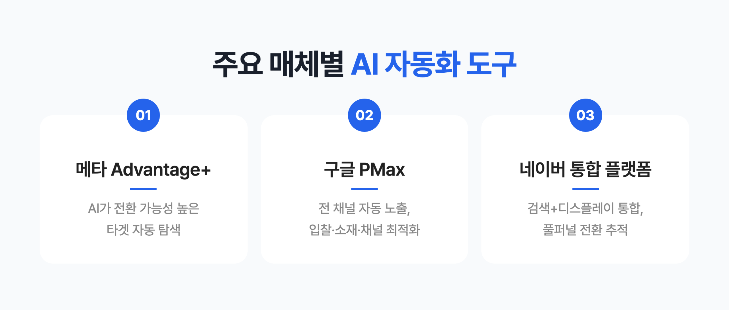 AI 마케팅 자동화가 도입되면 광고 운영 방식은 어떻게 달라질까? fgk3zni99itqx5jwukfo scaled