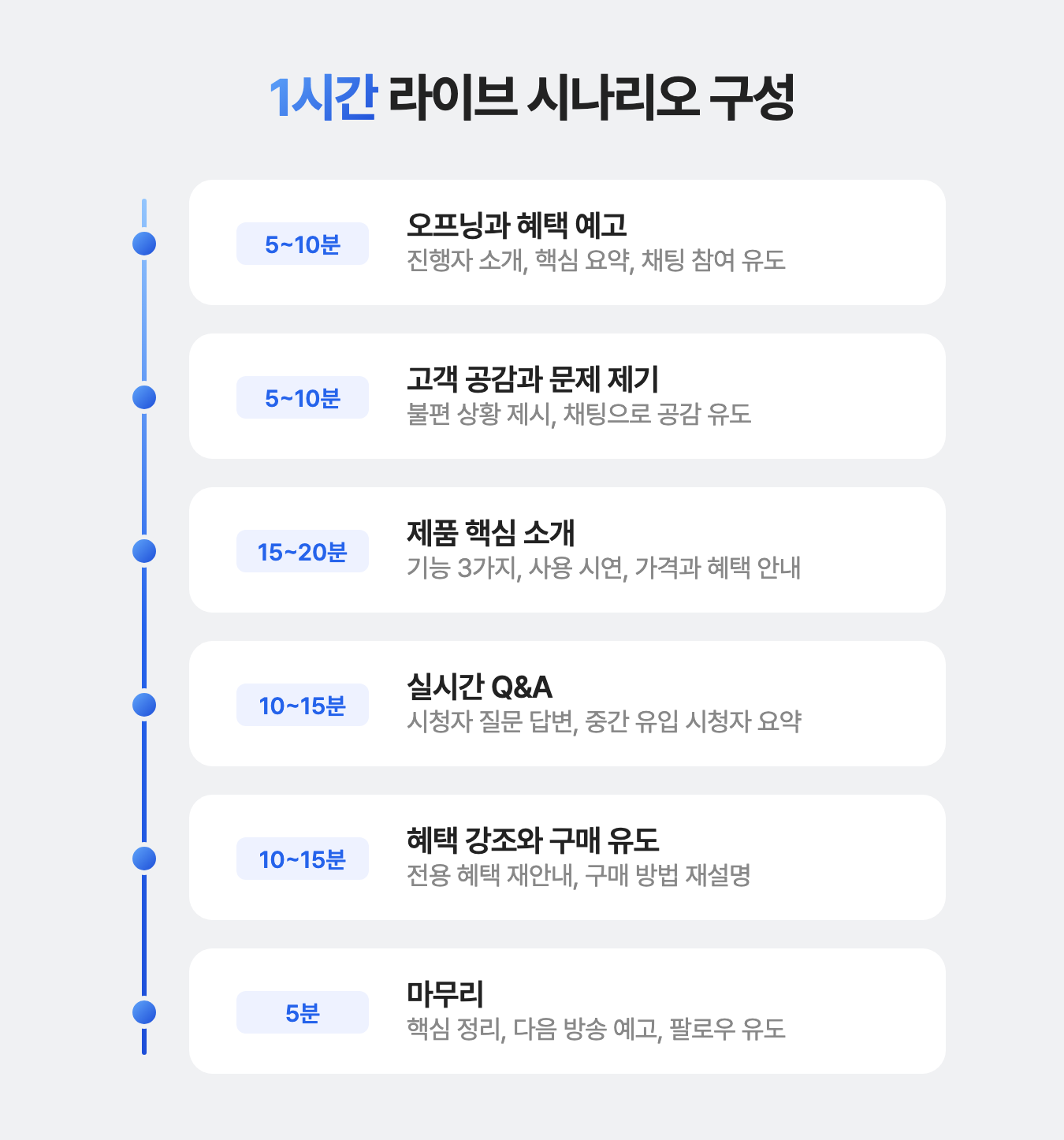 1시간 시나리오 구성