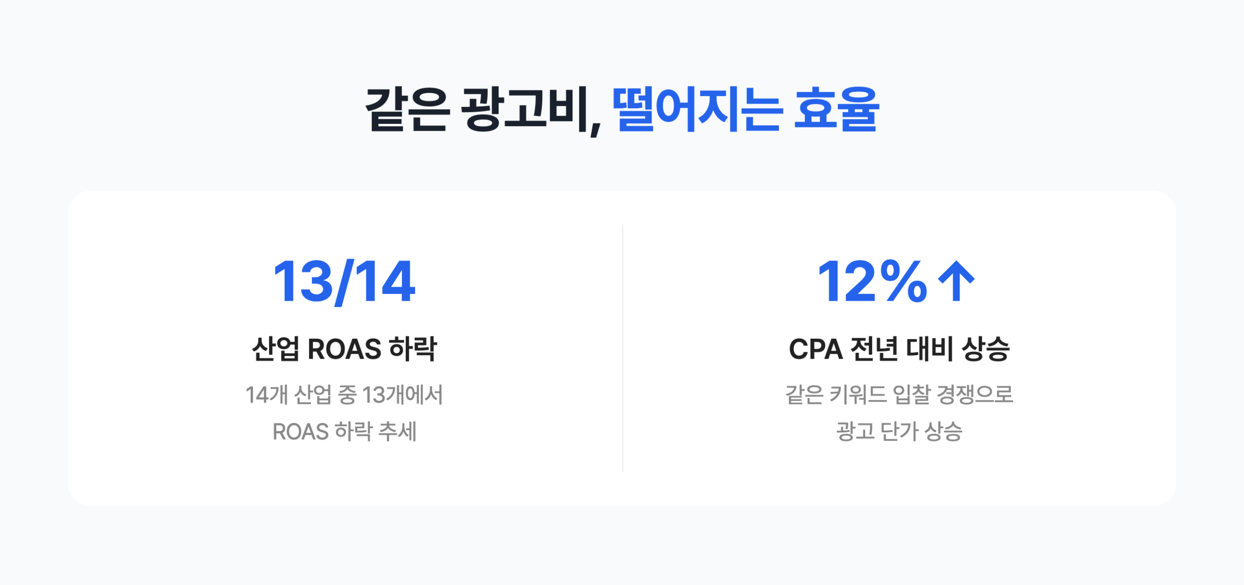 AI 마케팅 자동화가 도입되면 광고 운영 방식은 어떻게 달라질까? jkjql29tpdyw7cxvlaex scaled