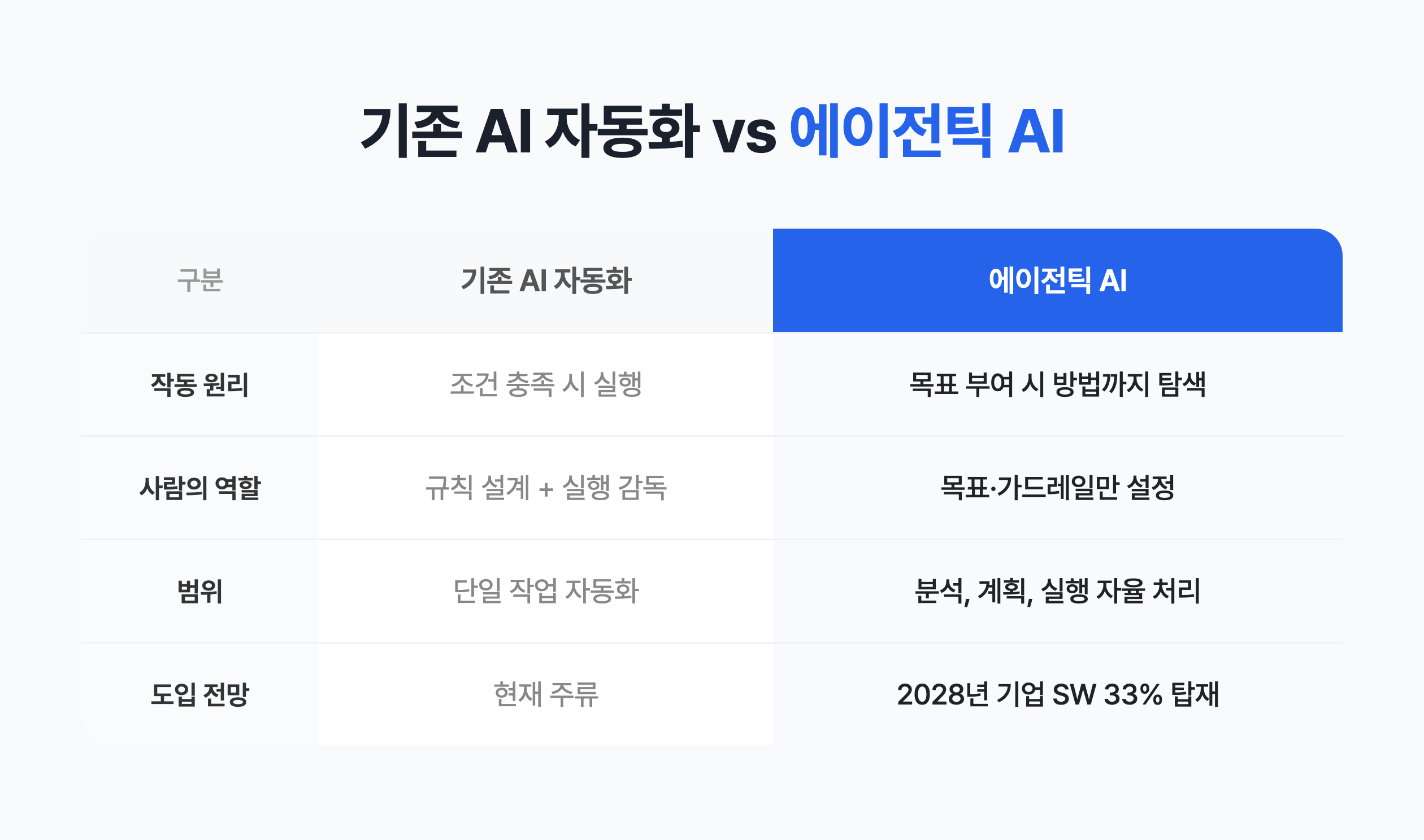 AI 마케팅 자동화가 도입되면 광고 운영 방식은 어떻게 달라질까? jnm17bt3w15ts3z6hnii