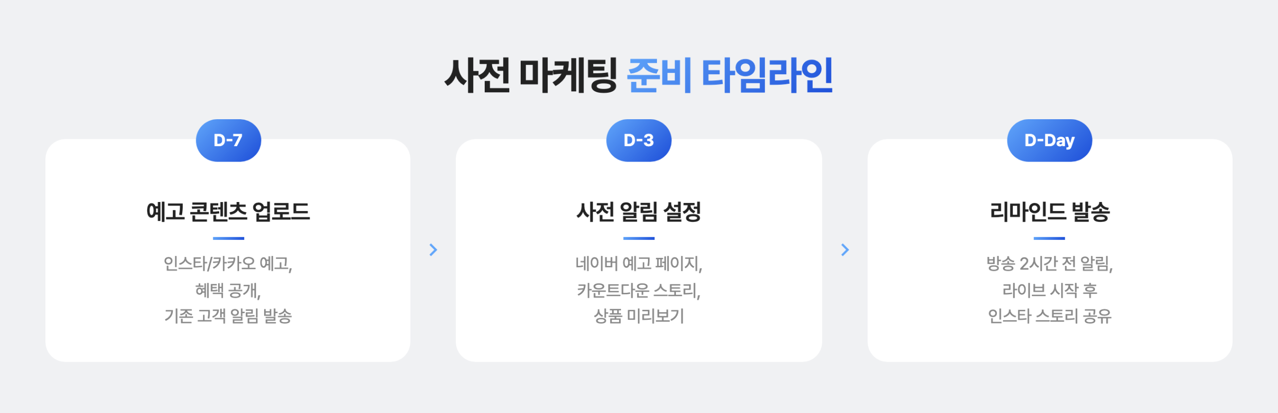 사전 마케팅 준비 타임라인