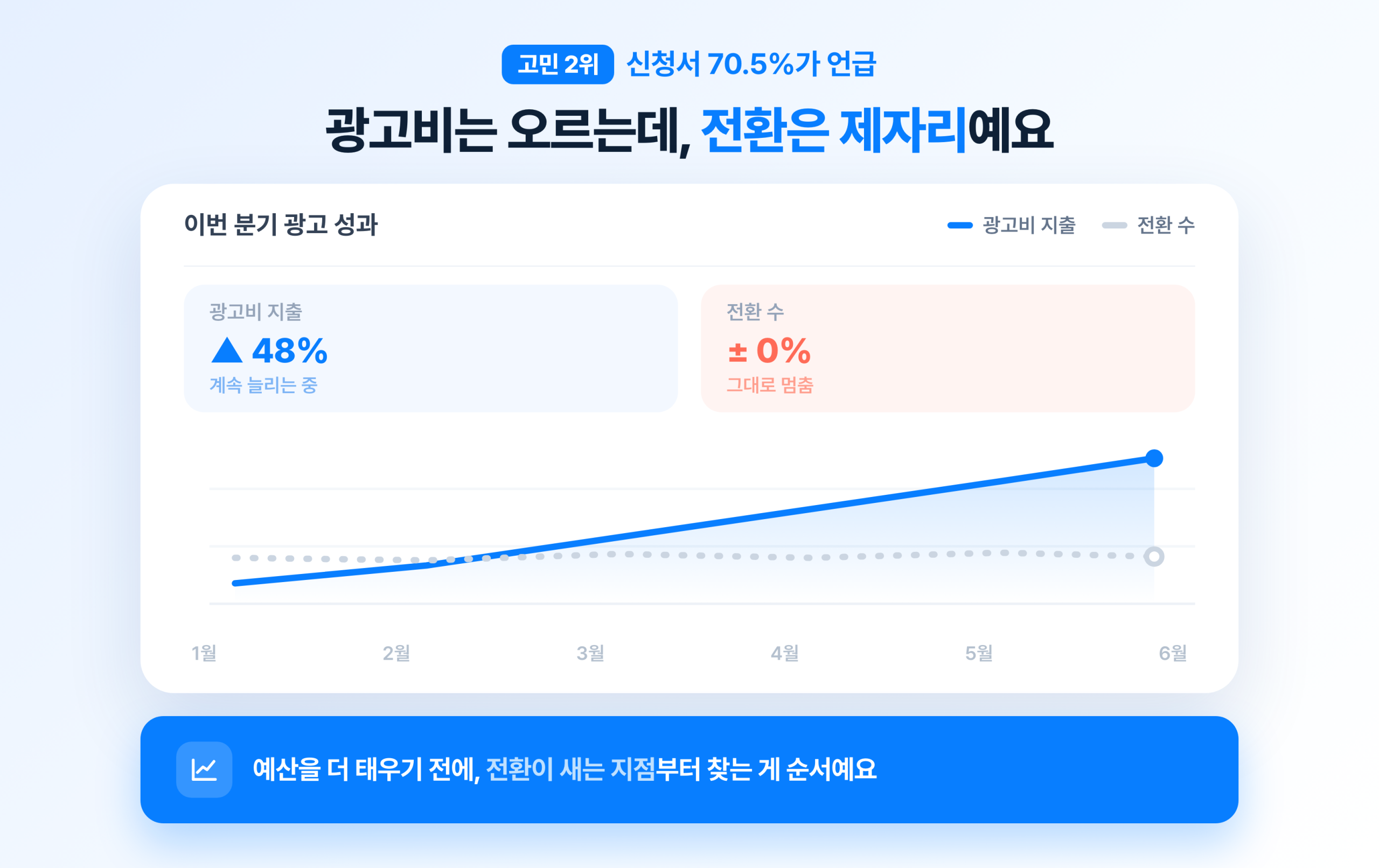 2. 매출·전환·광고 효율 개선 관련 이미지