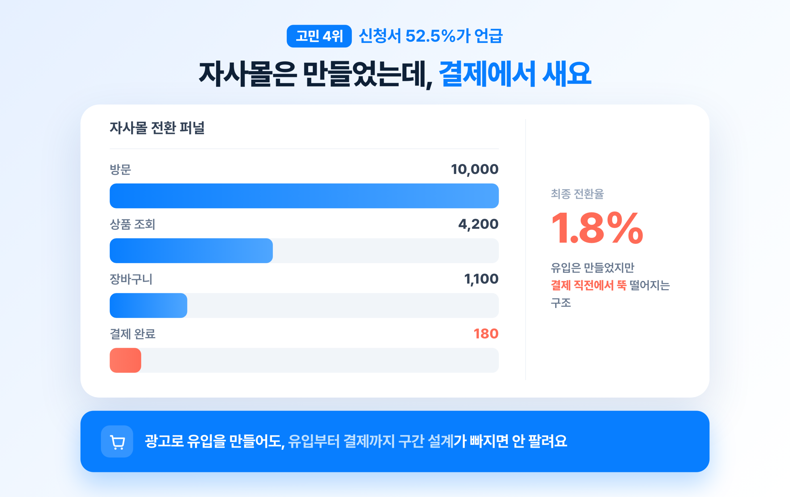 4. 자사몰·커머스 퍼널 구축 관련 이미지