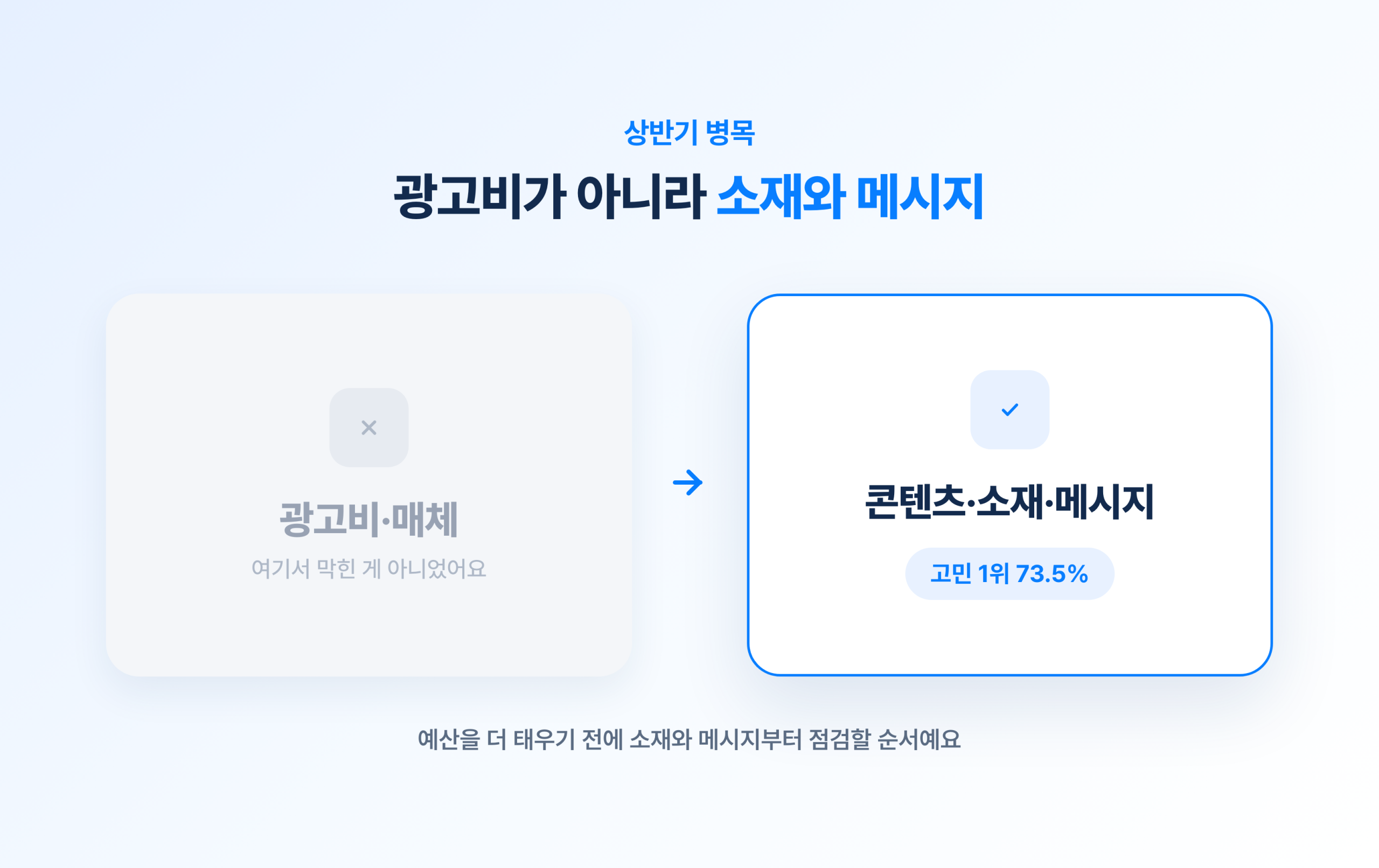 3. 결국 병목은 광고비가 아니라 소재와 메시지였어요 관련 이미지