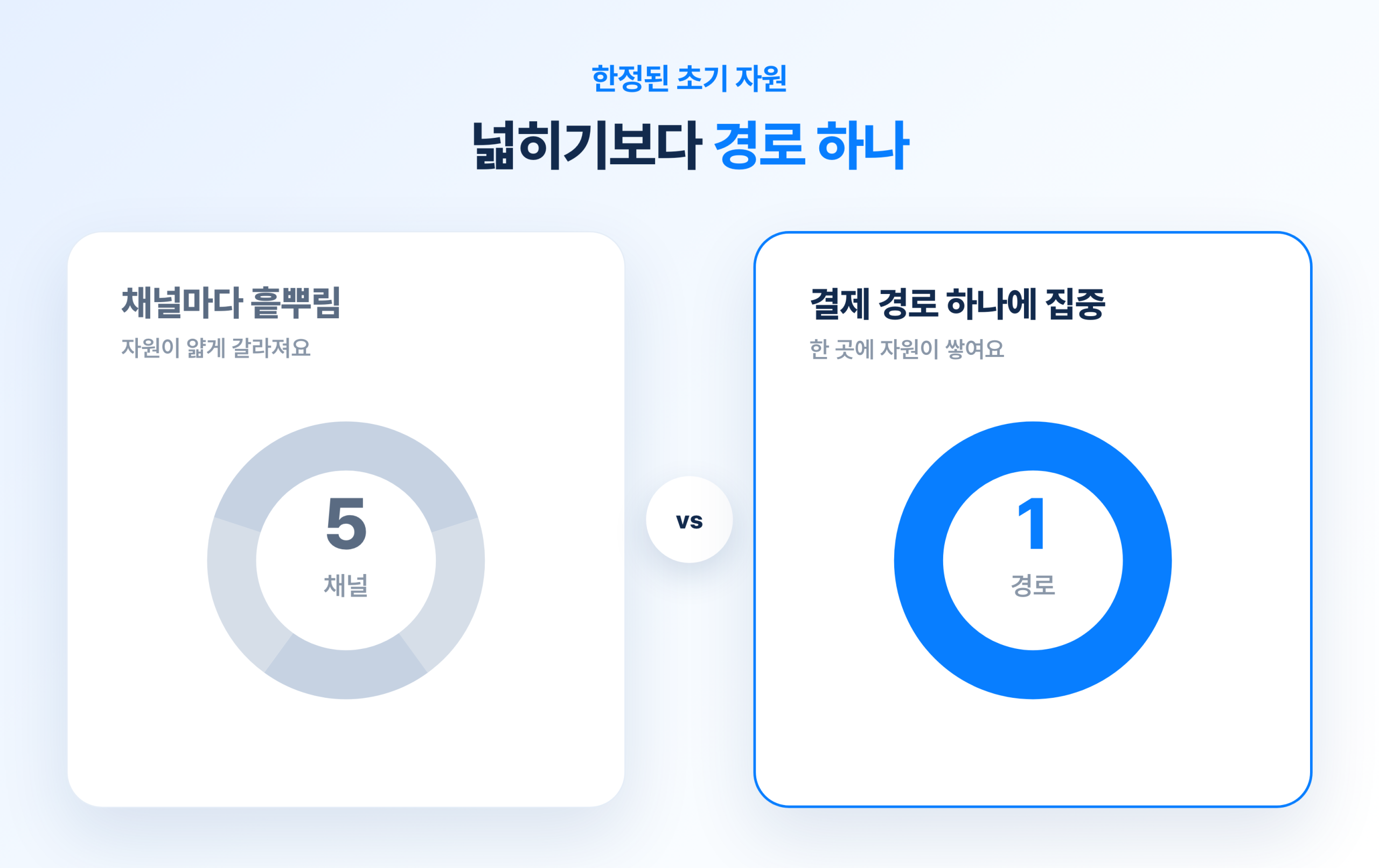 브랜드 런칭 초기에 첫 매출 구조 짜는 방법
