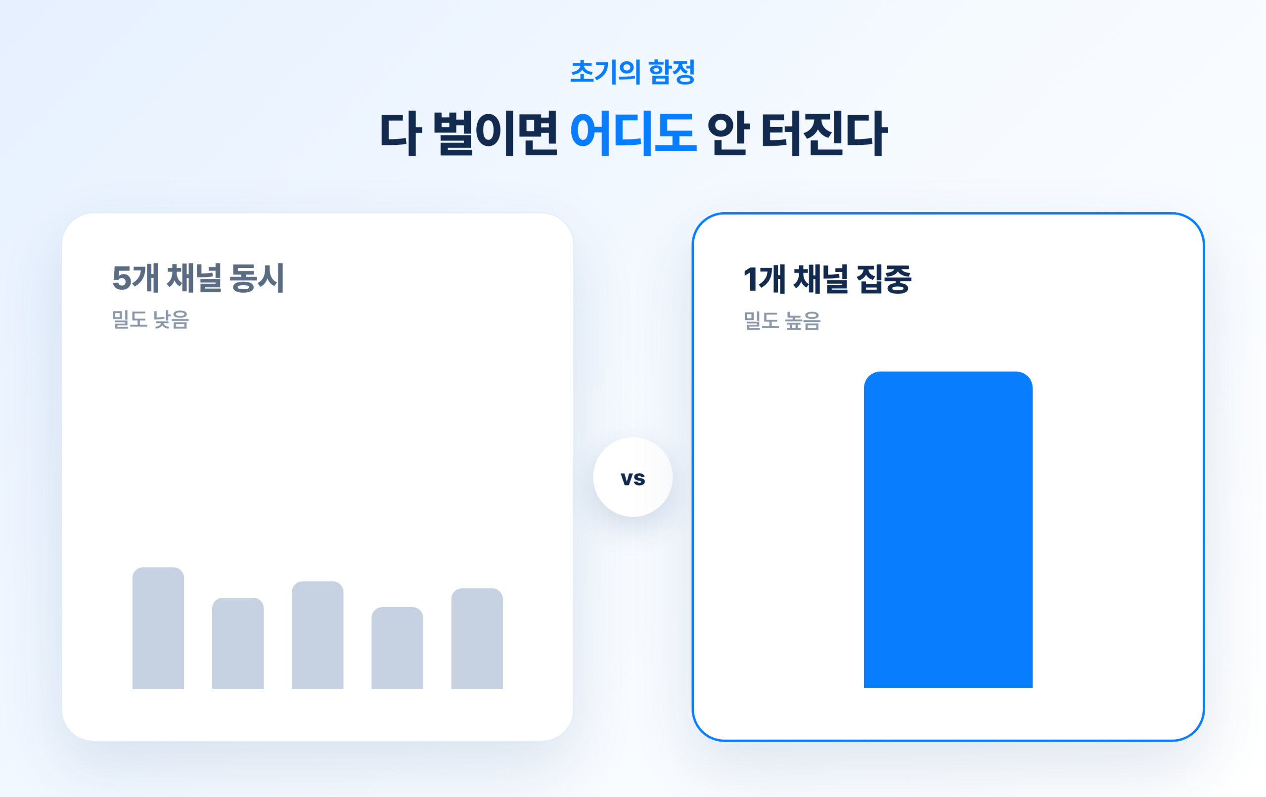 런칭 초기 고민, 진짜 문제는 순서예요 관련 이미지