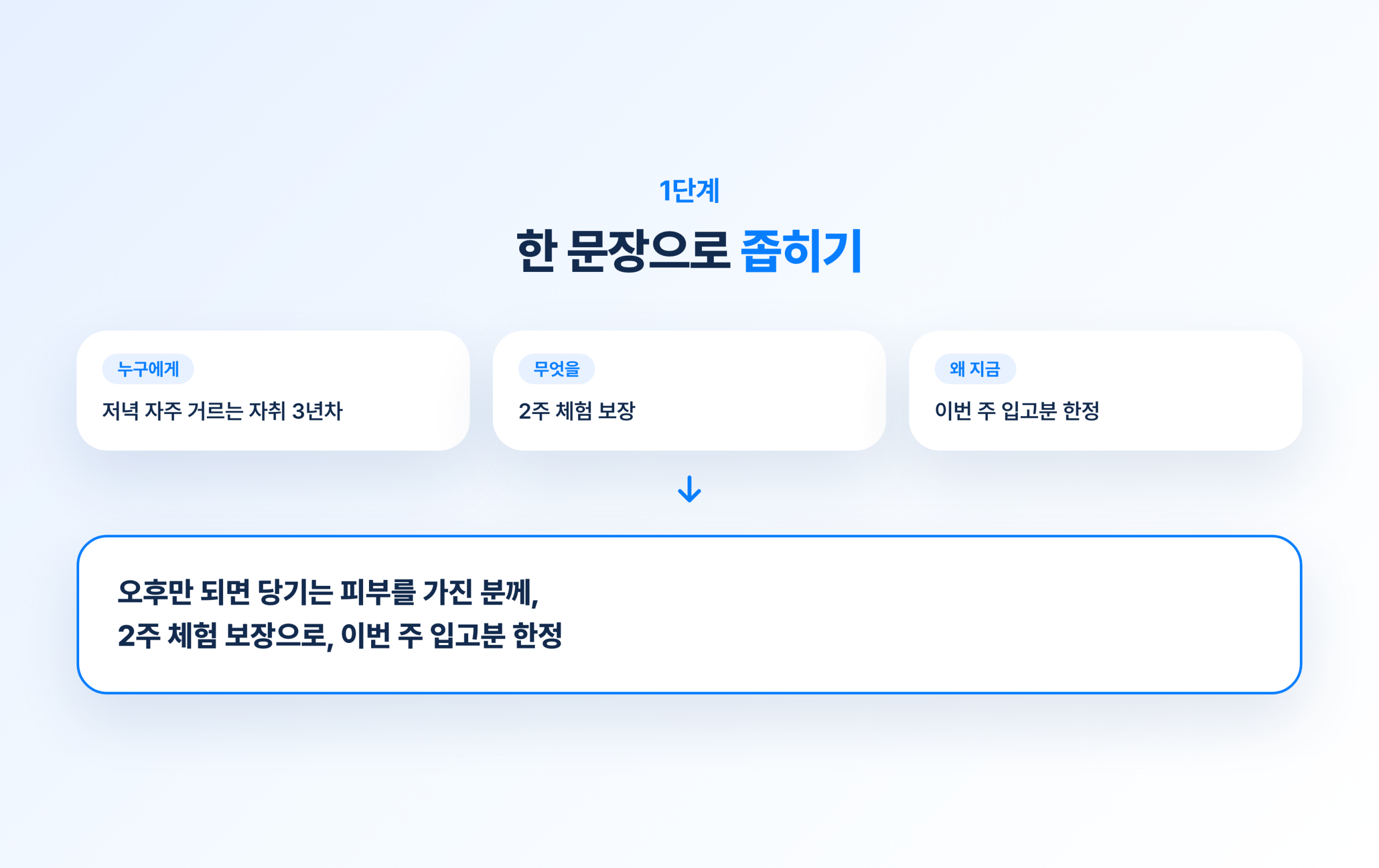 1단계 : 팔 대상과 오퍼를 한 문장으로 좁힌다 관련 이미지