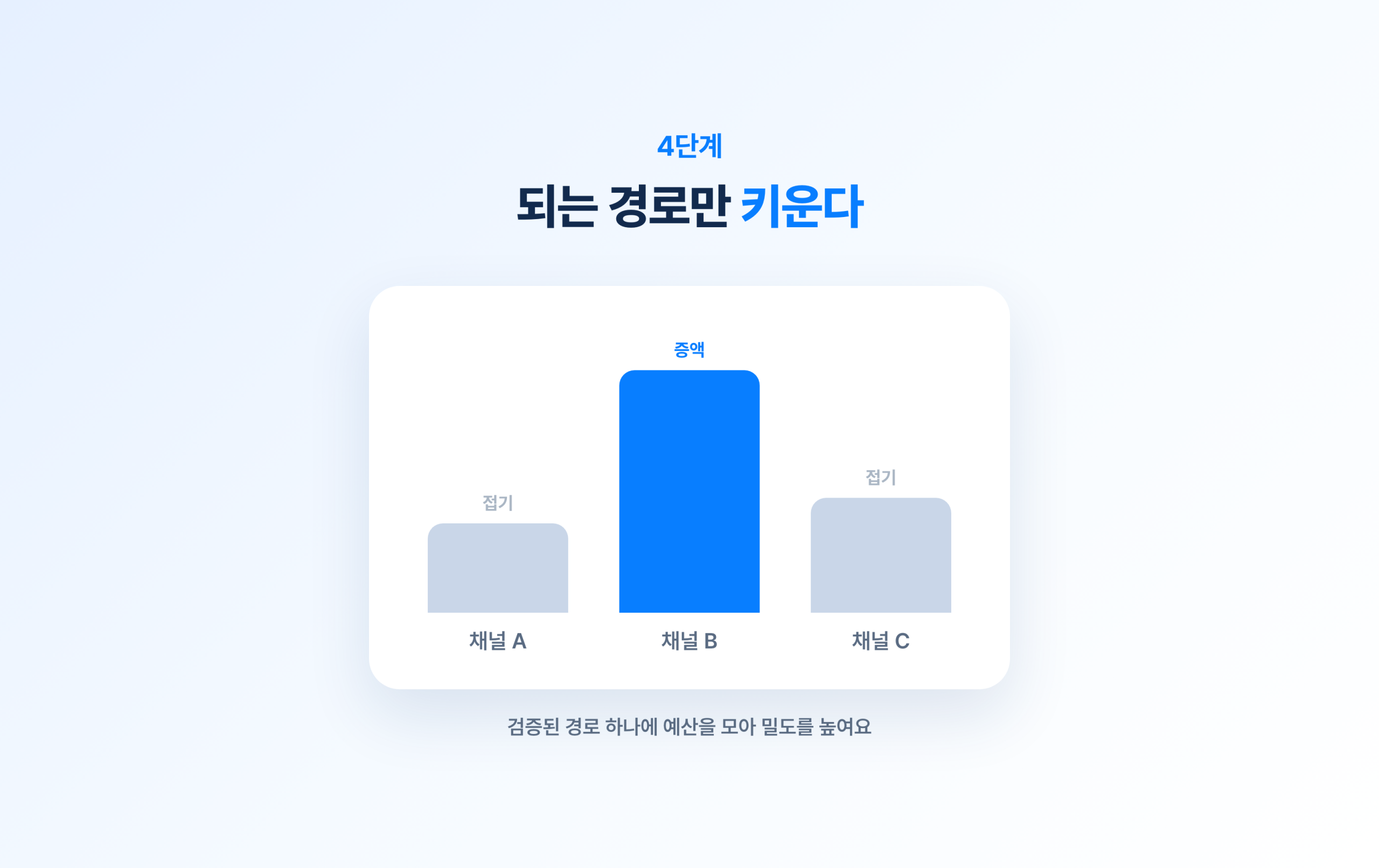 4단계 : 되는 경로만 골라 키운다 관련 이미지