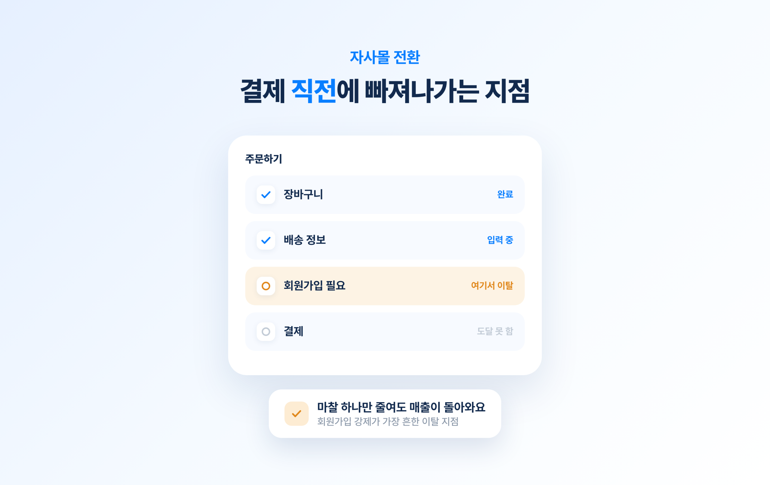 자사몰 전환이 안 나오는 이유