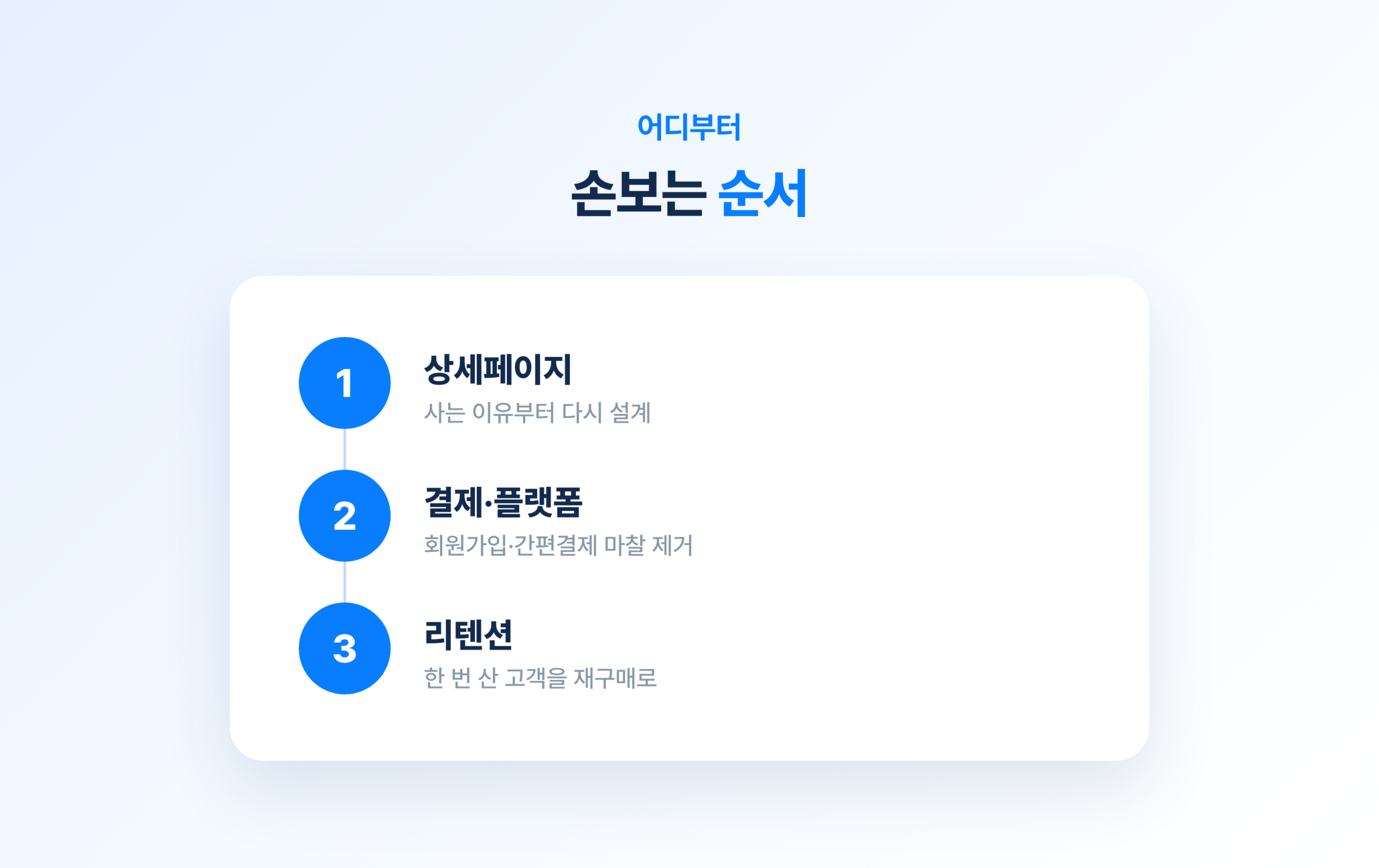 자사몰 전환이 안 나오는 이유