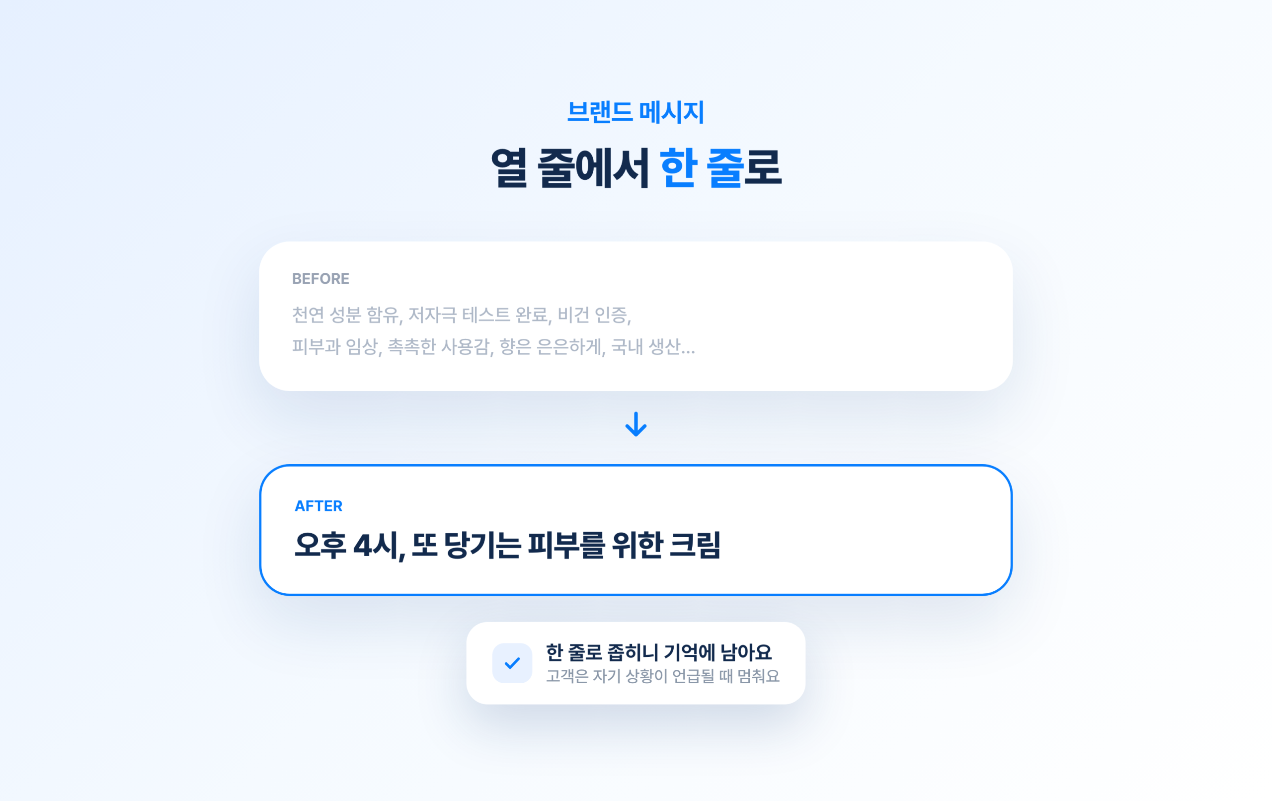 잘 팔리는 브랜드는 메시지부터 다릅니다