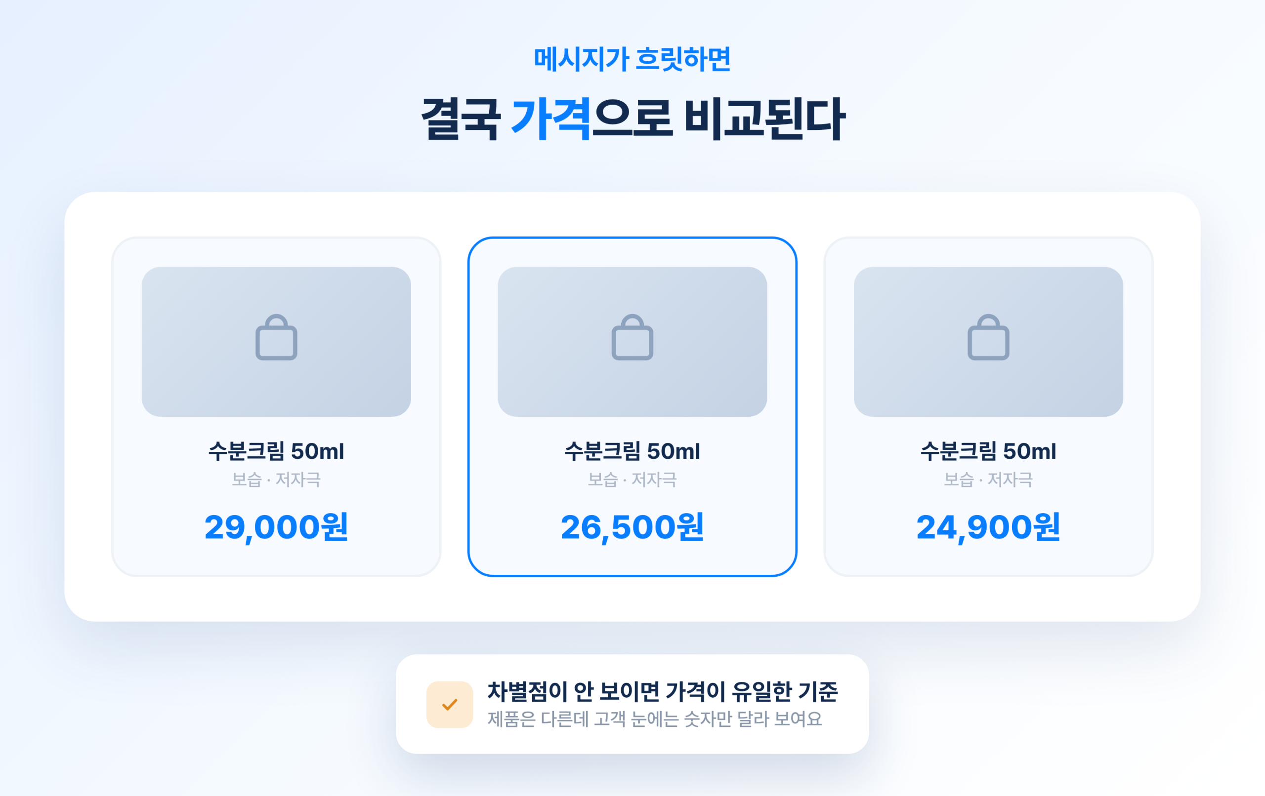 잘 팔리는 브랜드는 메시지부터 다릅니다