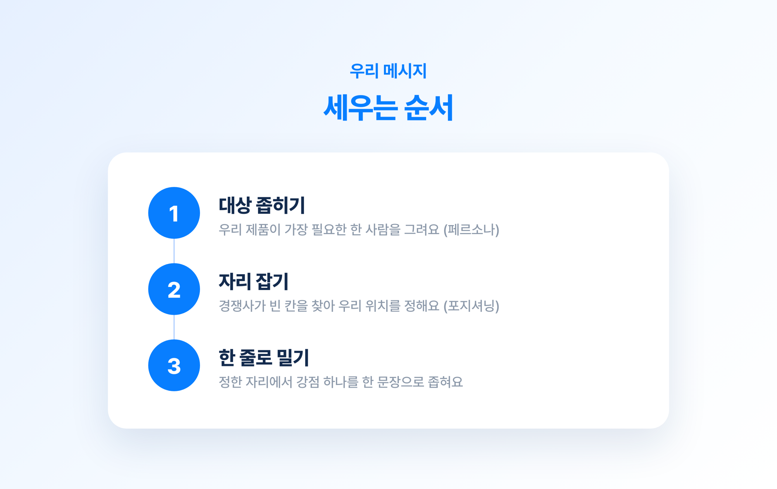 잘 팔리는 브랜드는 메시지부터 다릅니다