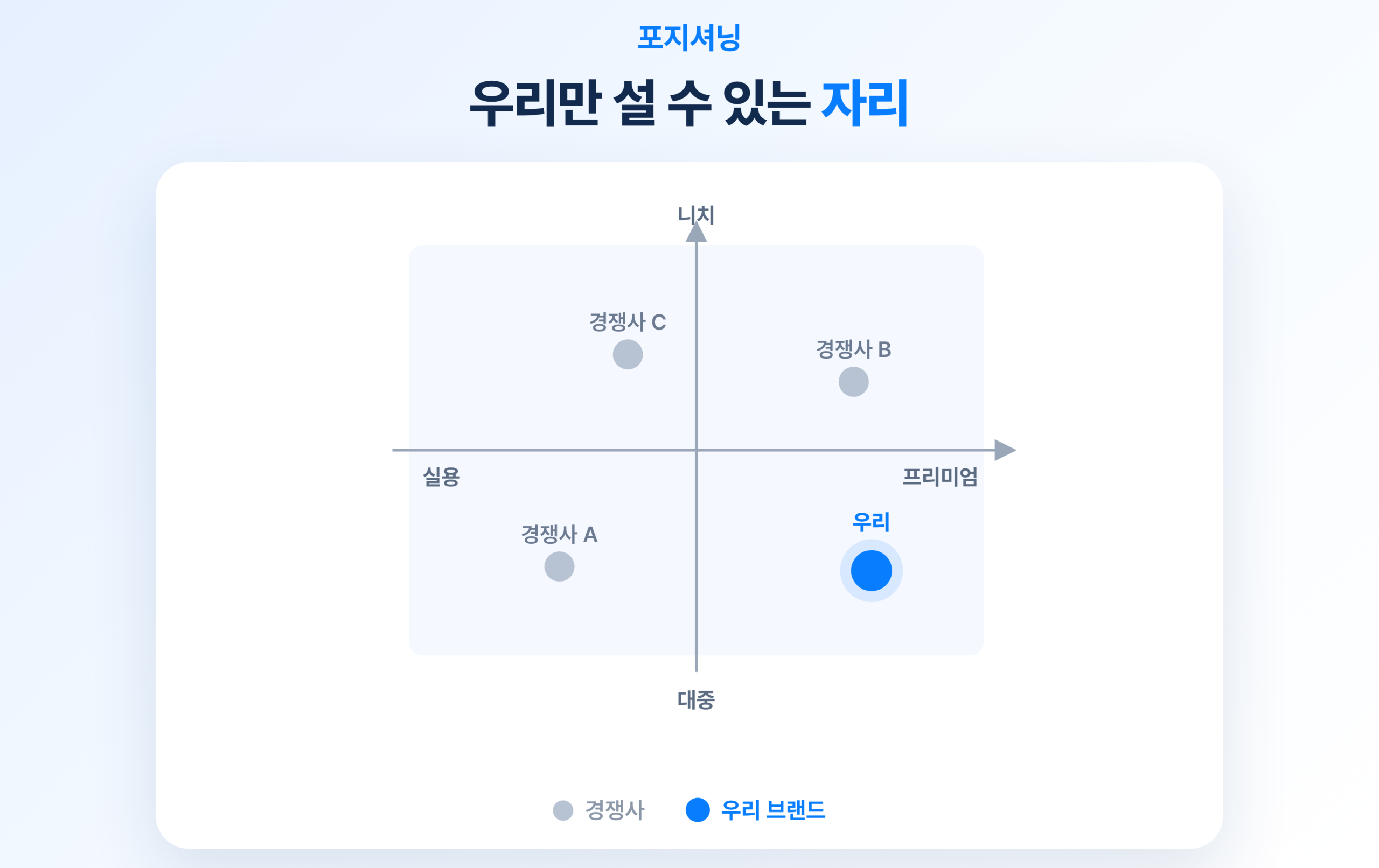 잘 팔리는 브랜드는 메시지부터 다릅니다