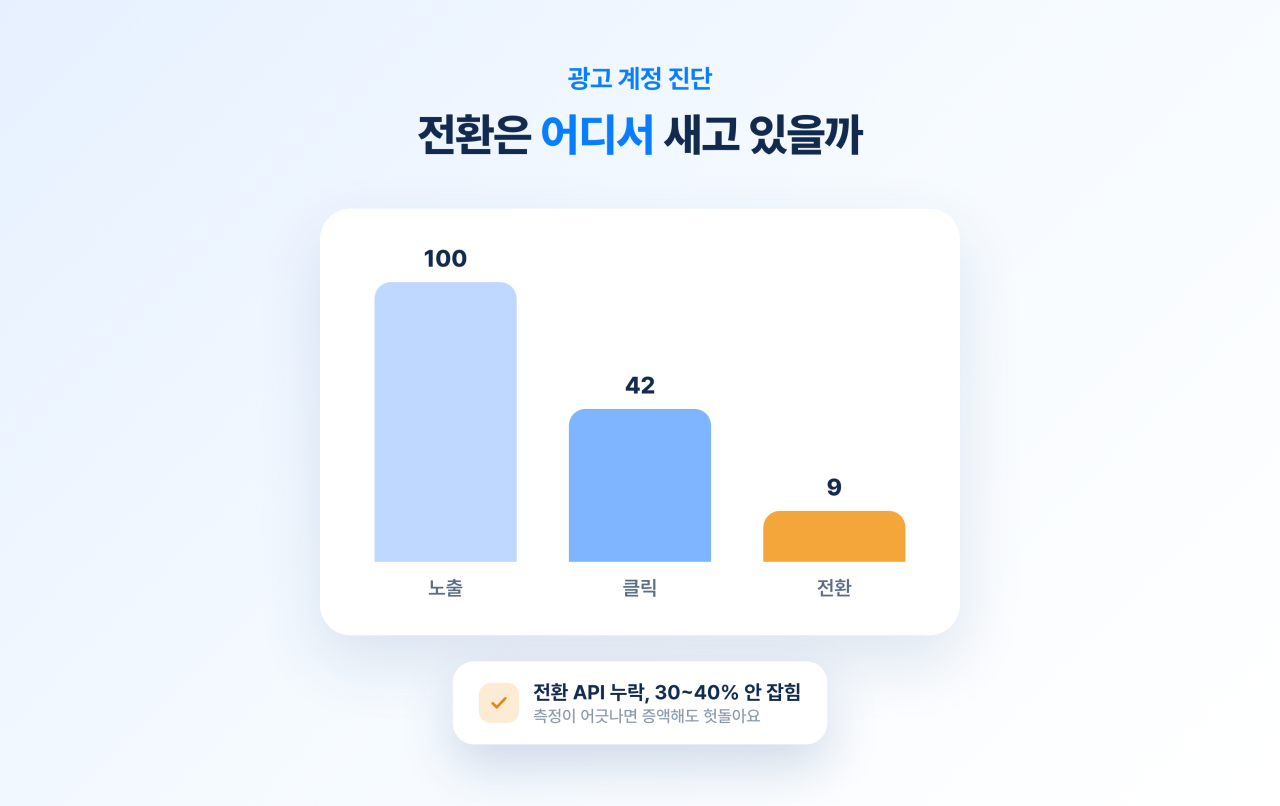 광고비를 늘려도 전환이 안 오를 때