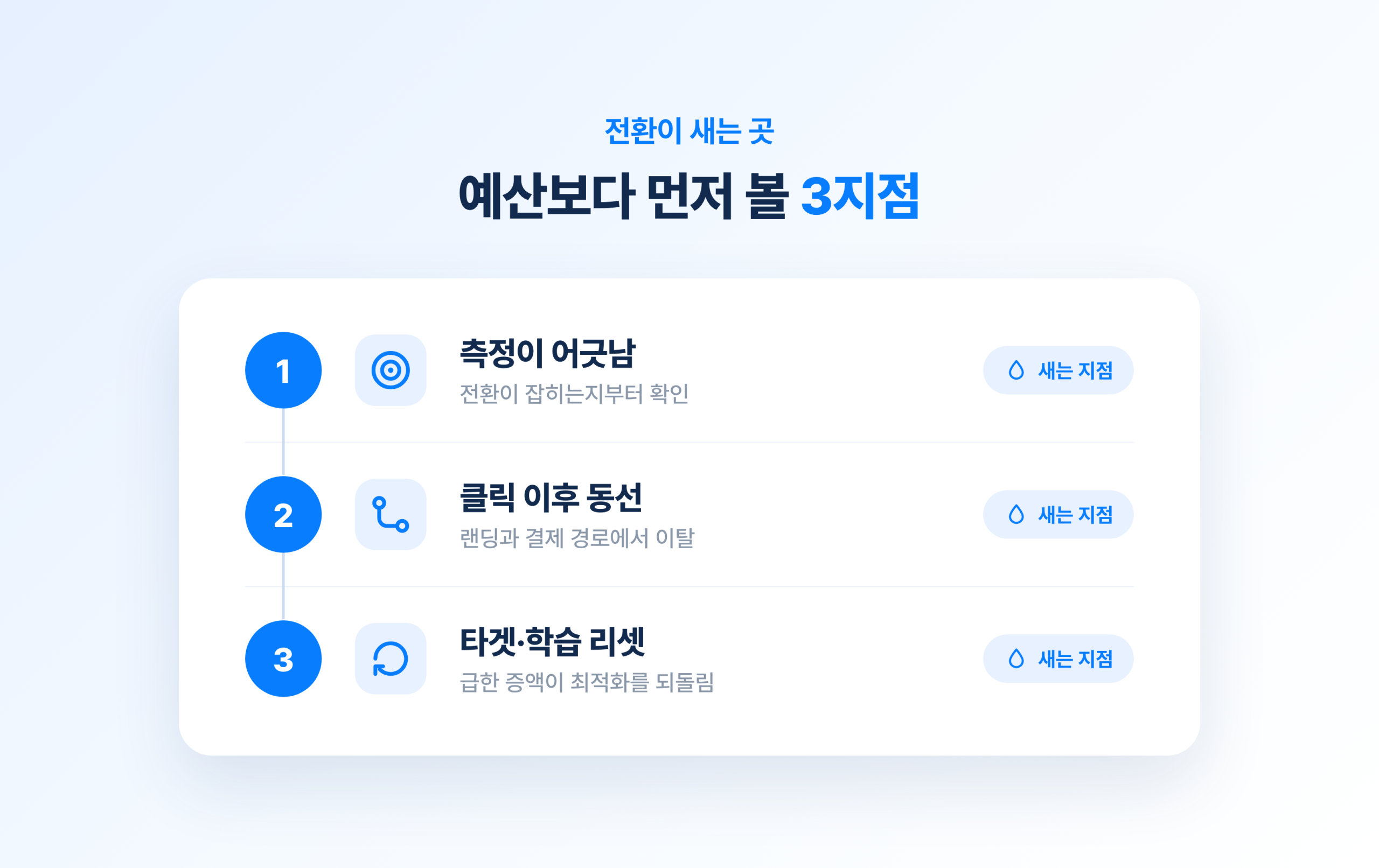 광고비를 늘려도 전환이 안 오를 때