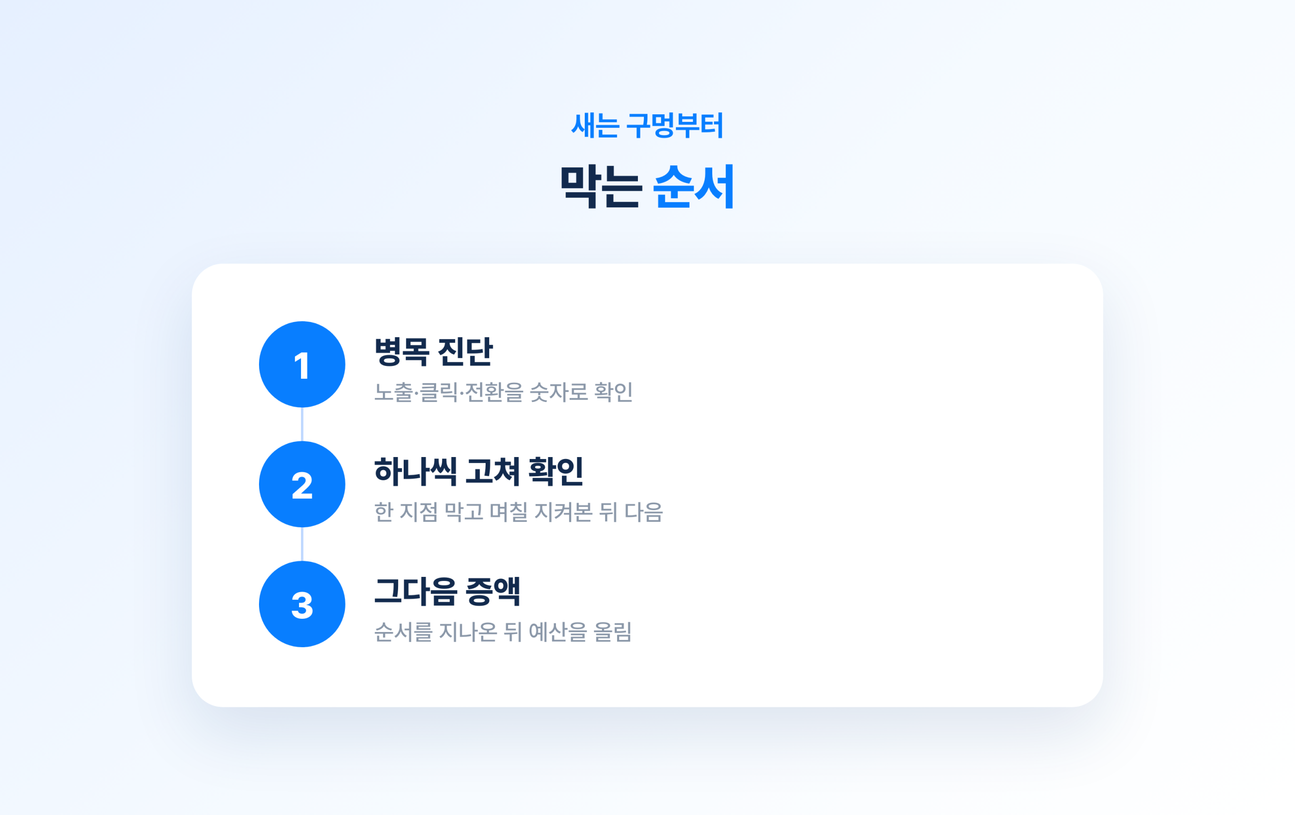 광고비를 늘려도 전환이 안 오를 때
