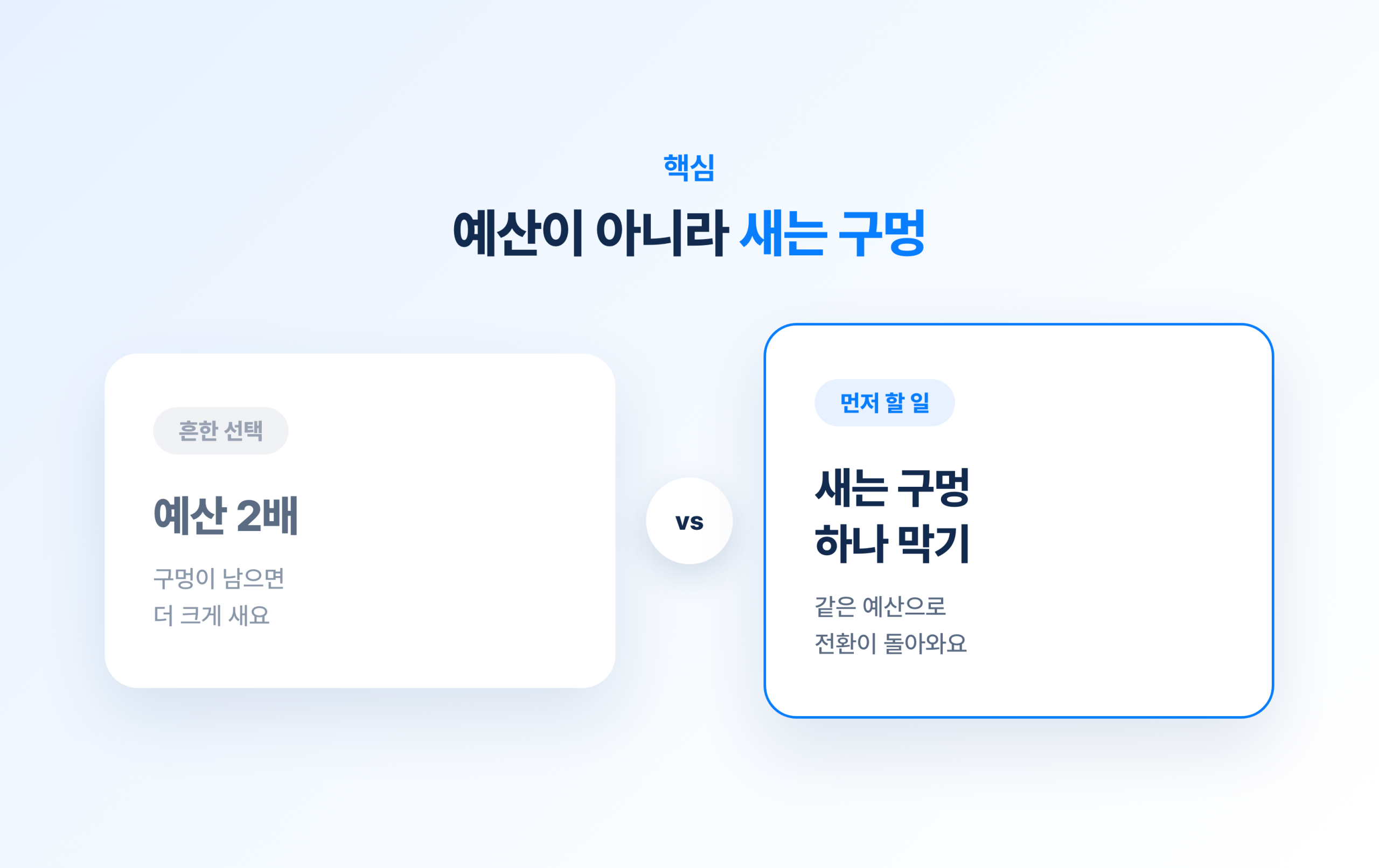 광고비를 늘려도 전환이 안 오를 때
