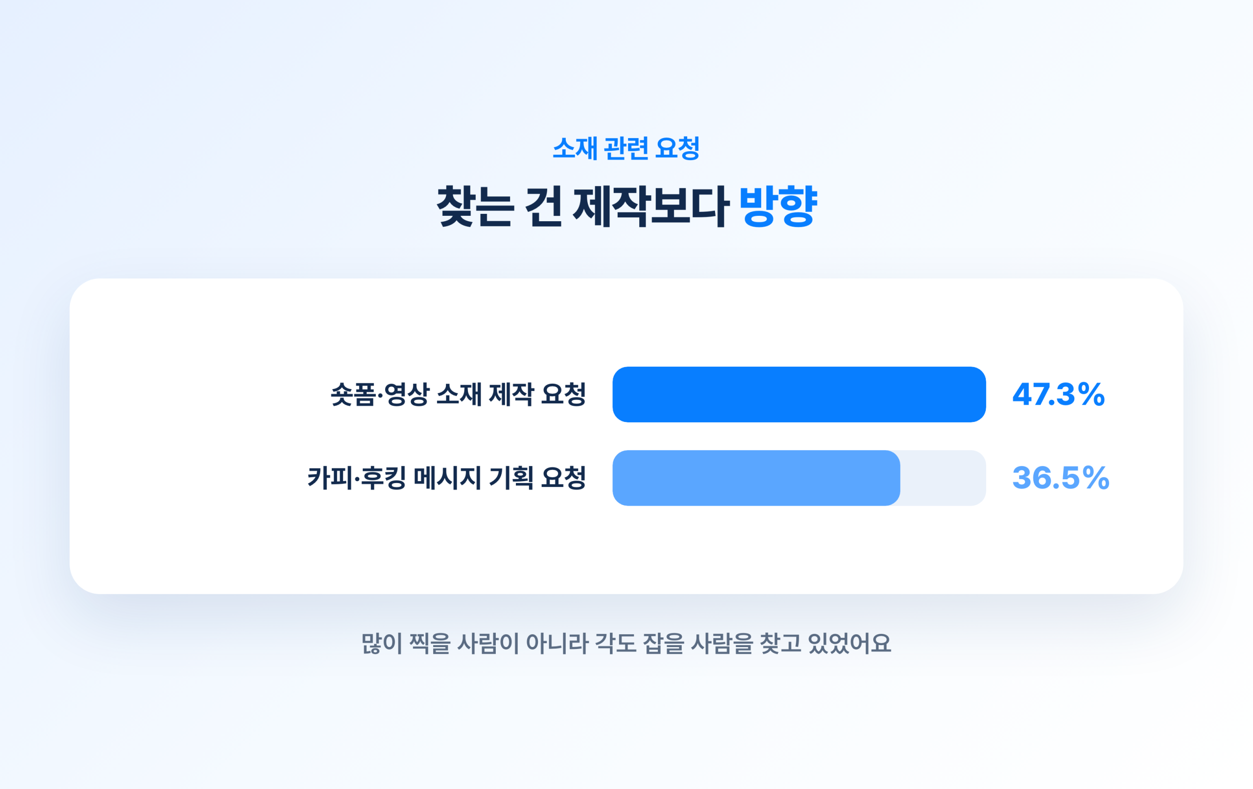 광고 소재가 안 터질 때, 먼저 점검할 것 광고 소재가 안 터질 때, 먼저 점검할 것