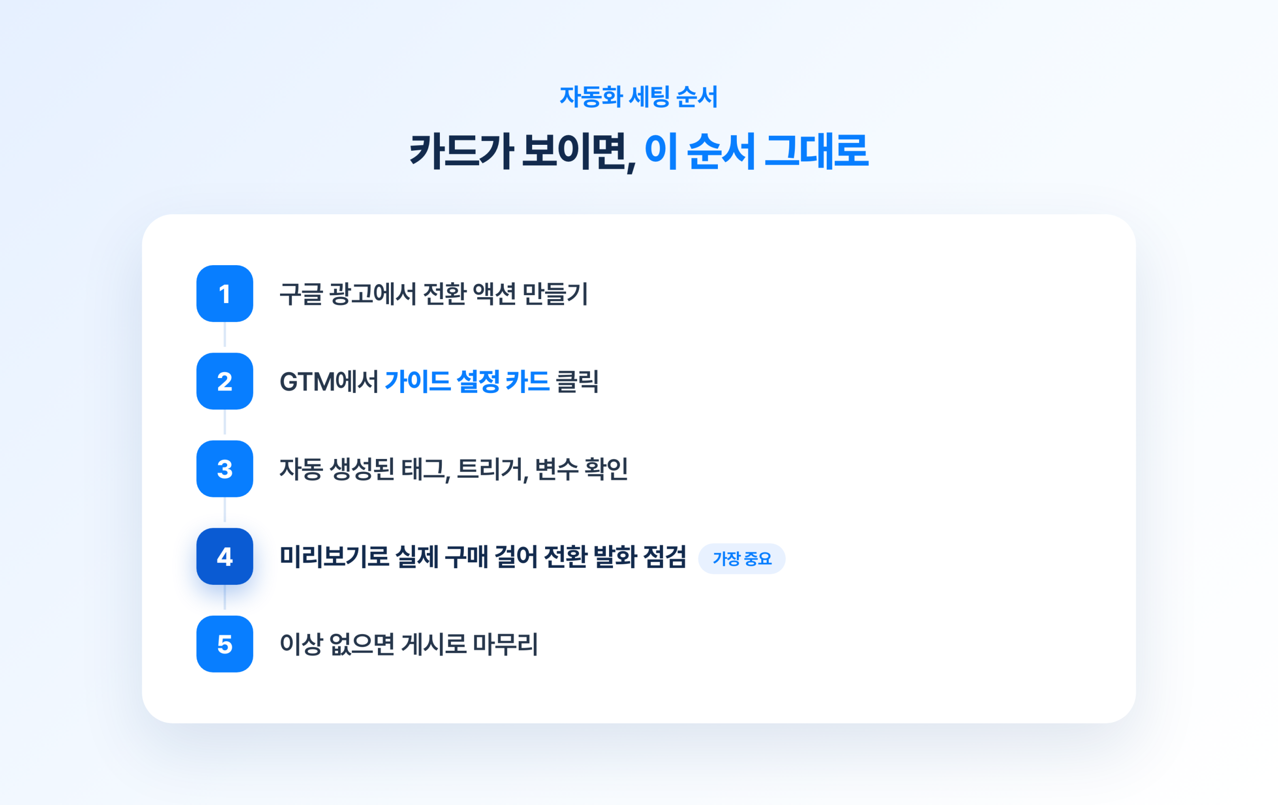 어려웠던 구글 광고 전환 추적, 이젠 클릭 몇 번으로 가능? 구글 광고 전환 추적 자동화 세팅 순서 5단계