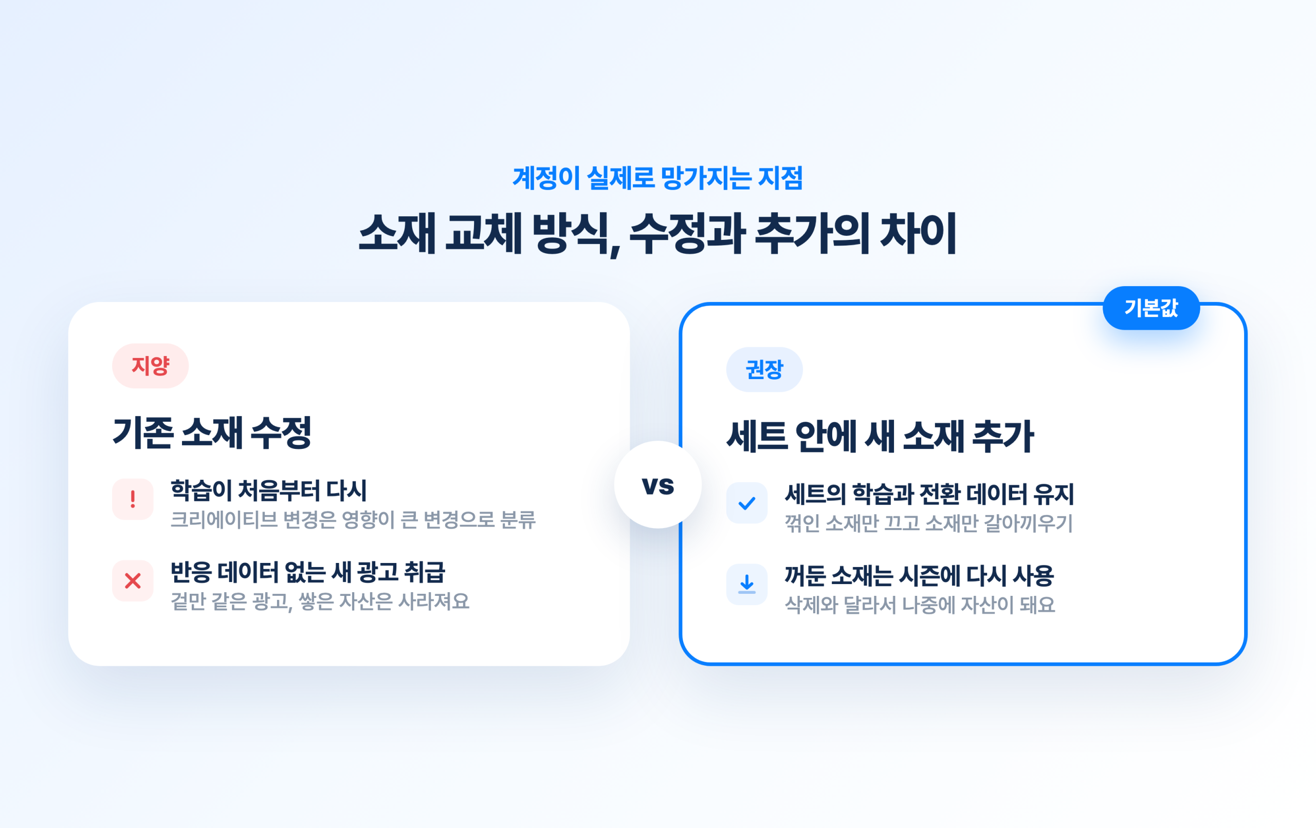 메타 광고 소재 교체 주기? 그보다 중요한 신호 3가지! 기존 소재 수정과 세트 안 새 소재 추가를 비교한 메타 광고 소재 교체 방식